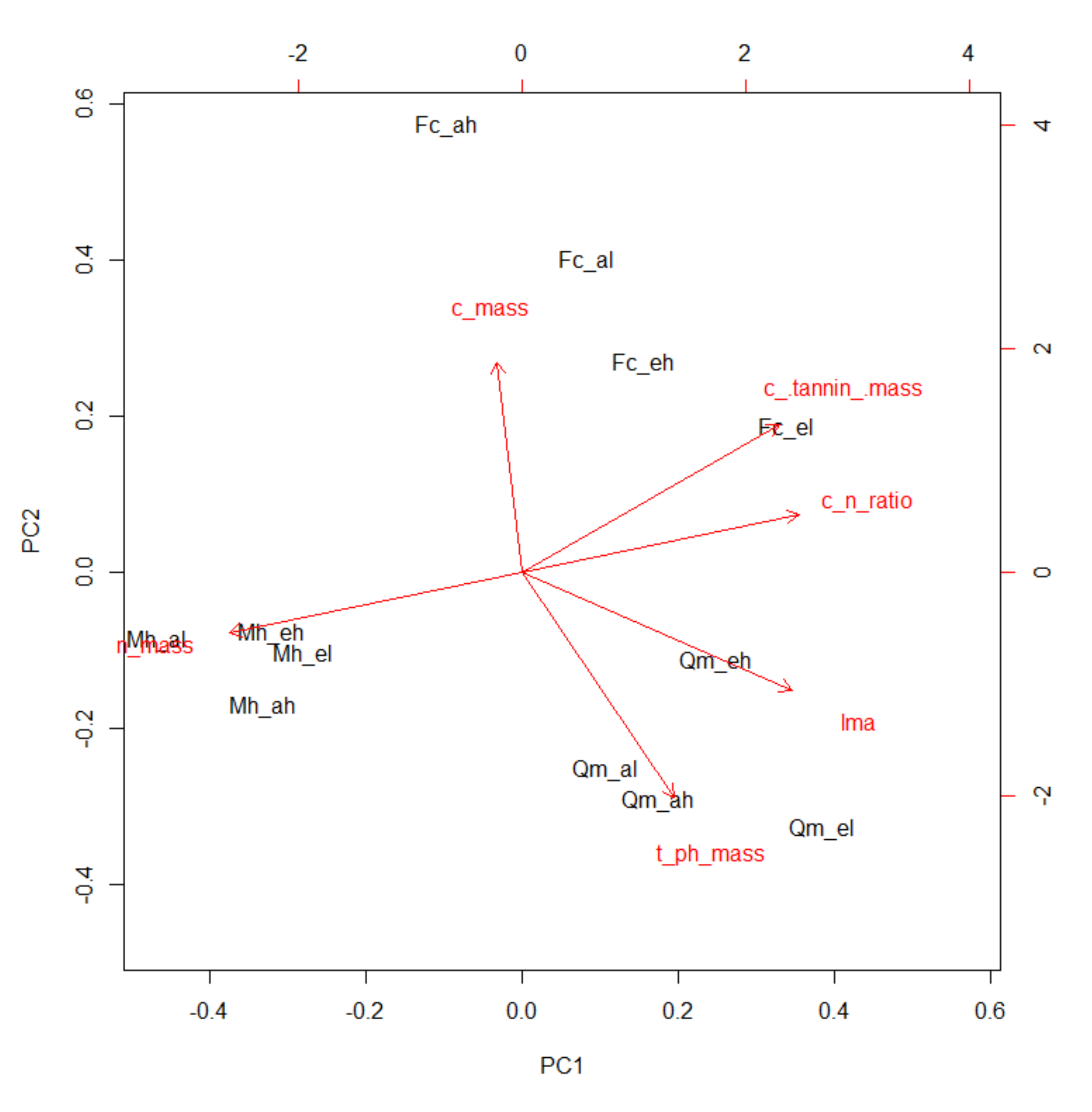 Forests 12 00939 g004