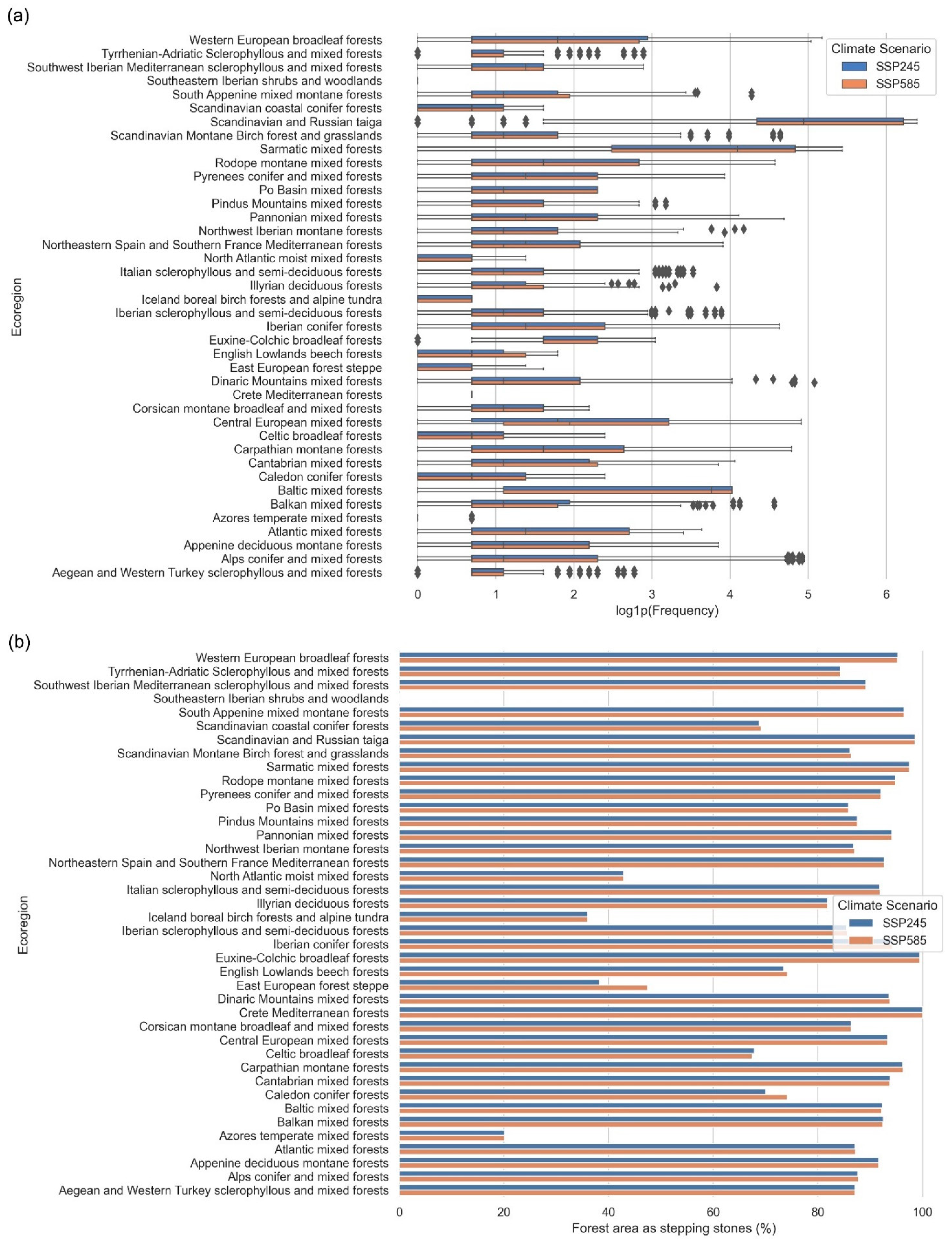 Forests 12 00940 g005