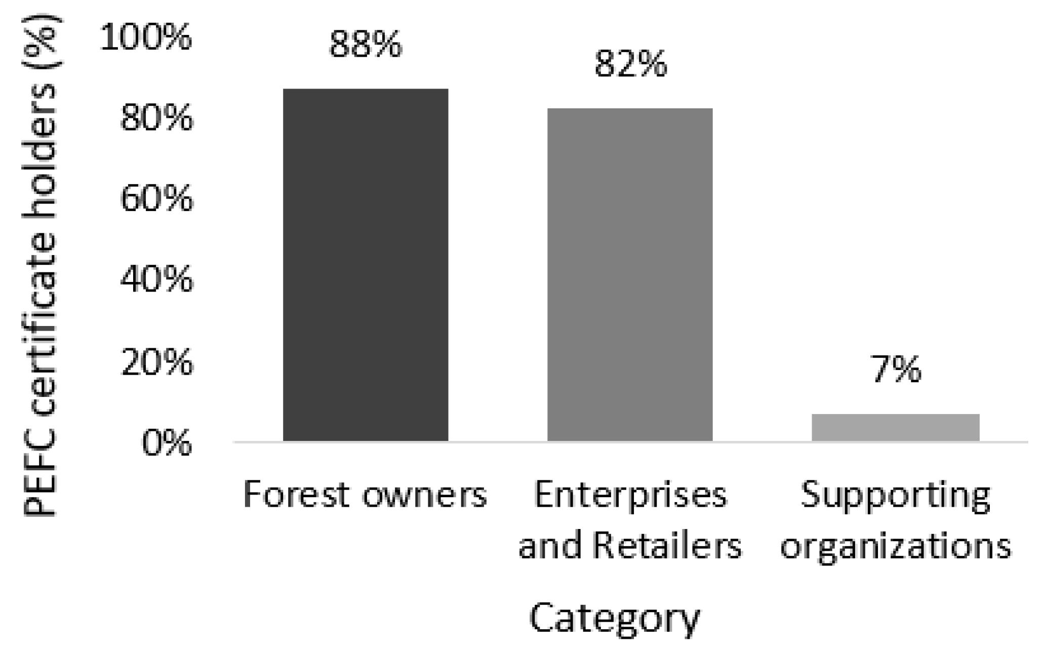 Forests 12 00946 g002