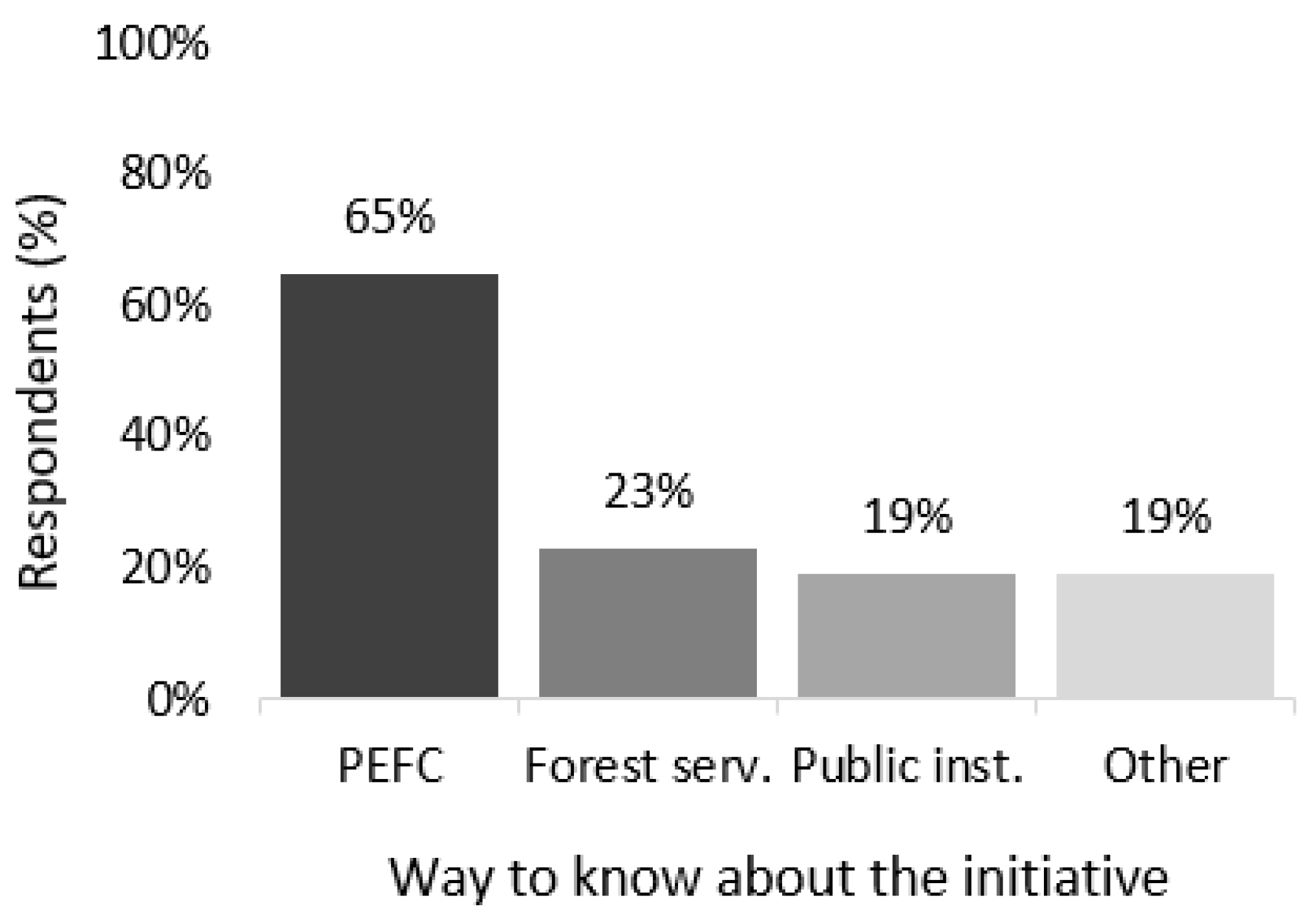 Forests 12 00946 g003