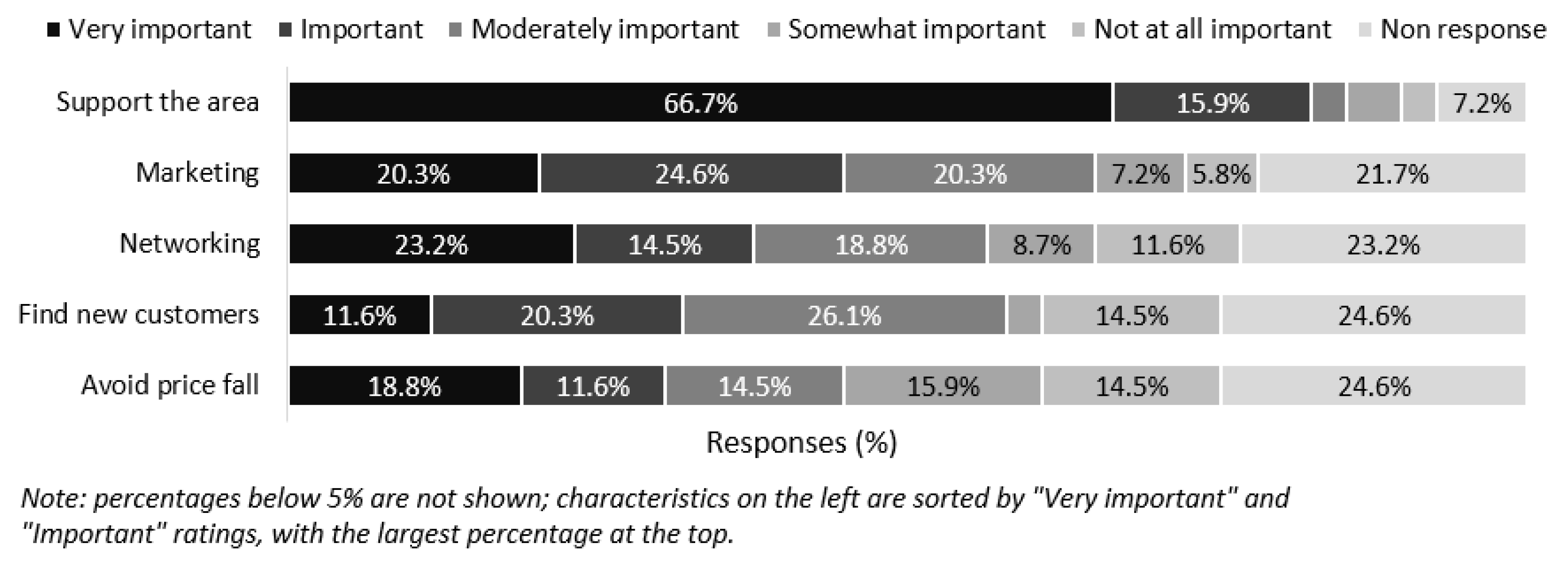 Forests 12 00946 g004