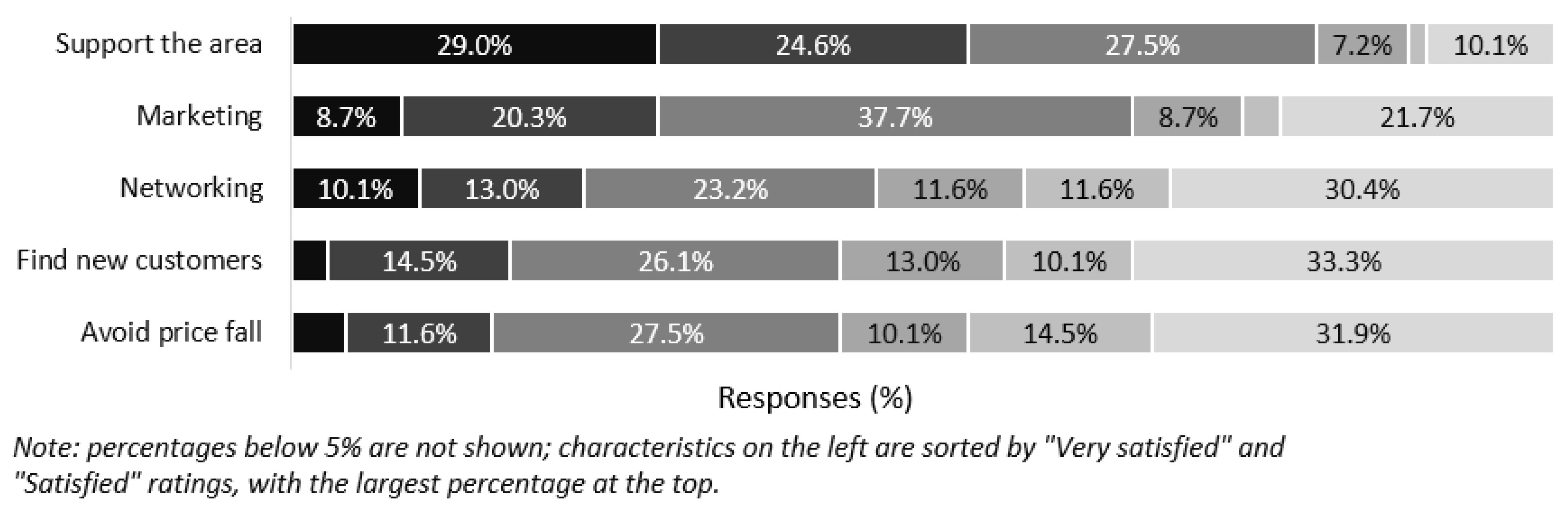 Forests 12 00946 g005