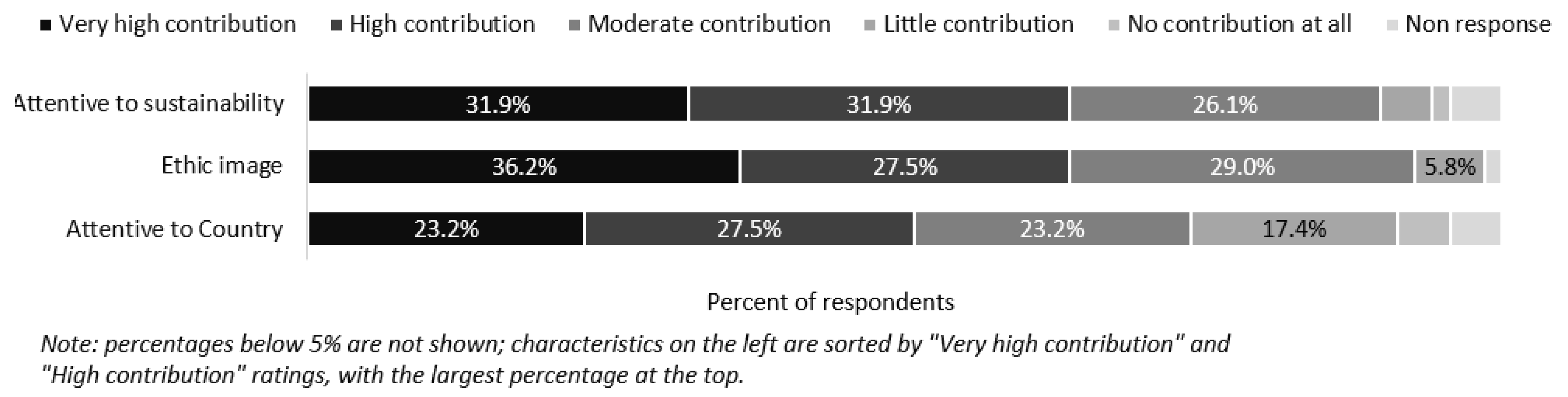 Forests 12 00946 g006