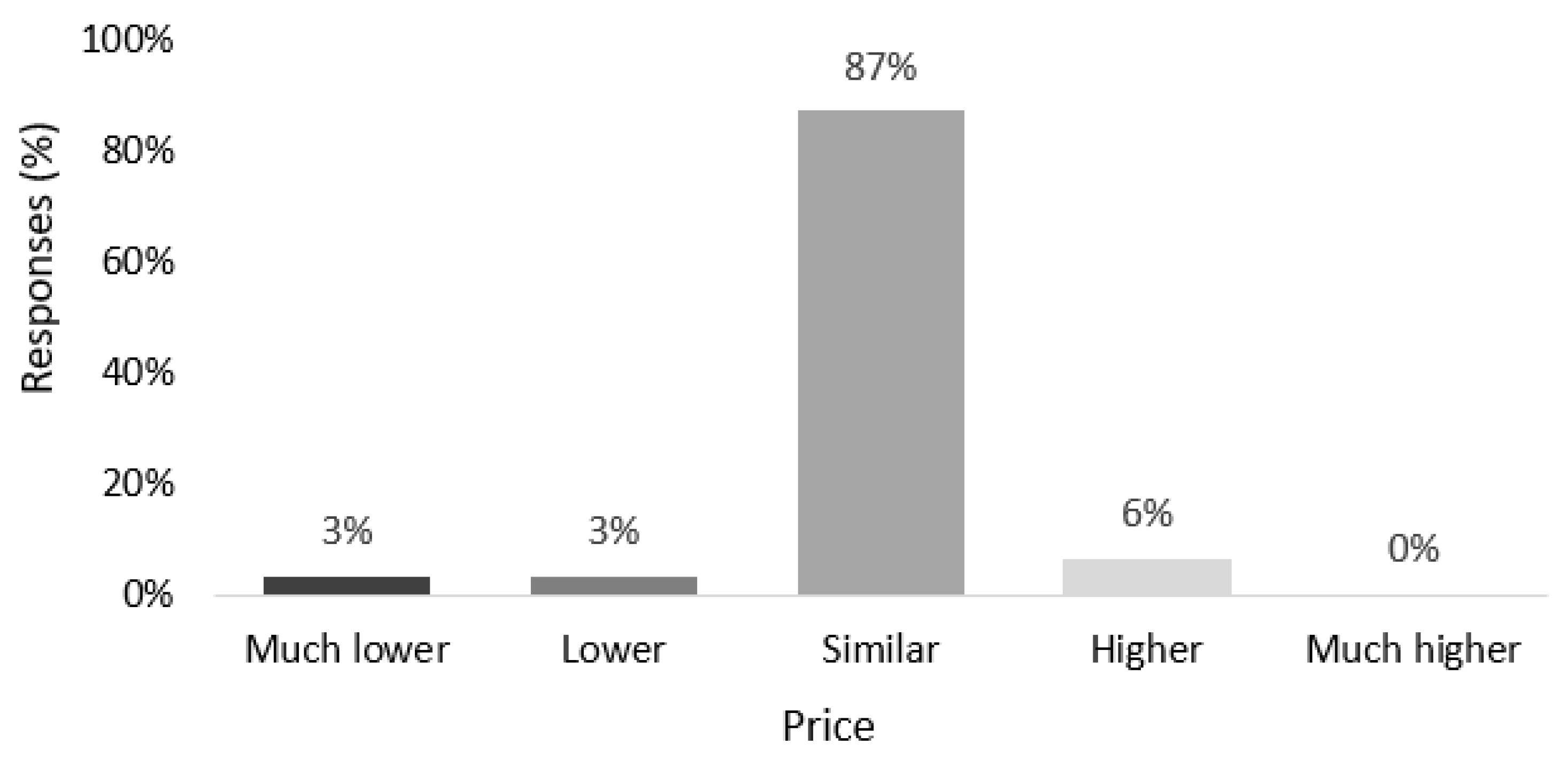 Forests 12 00946 g007