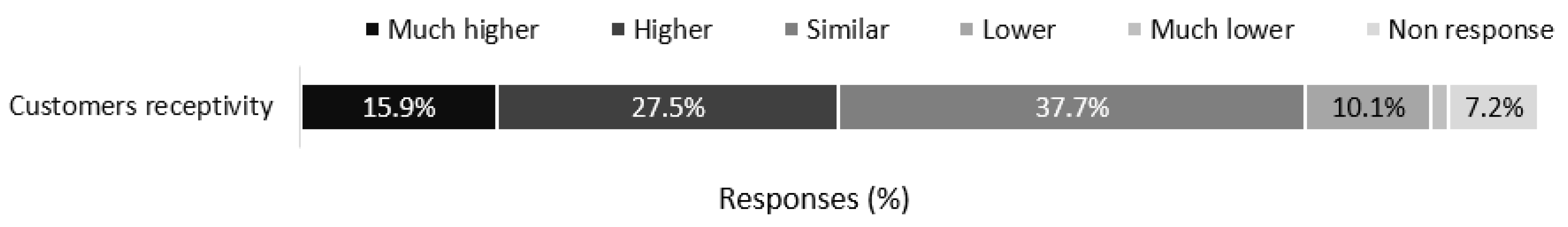 Forests 12 00946 g008