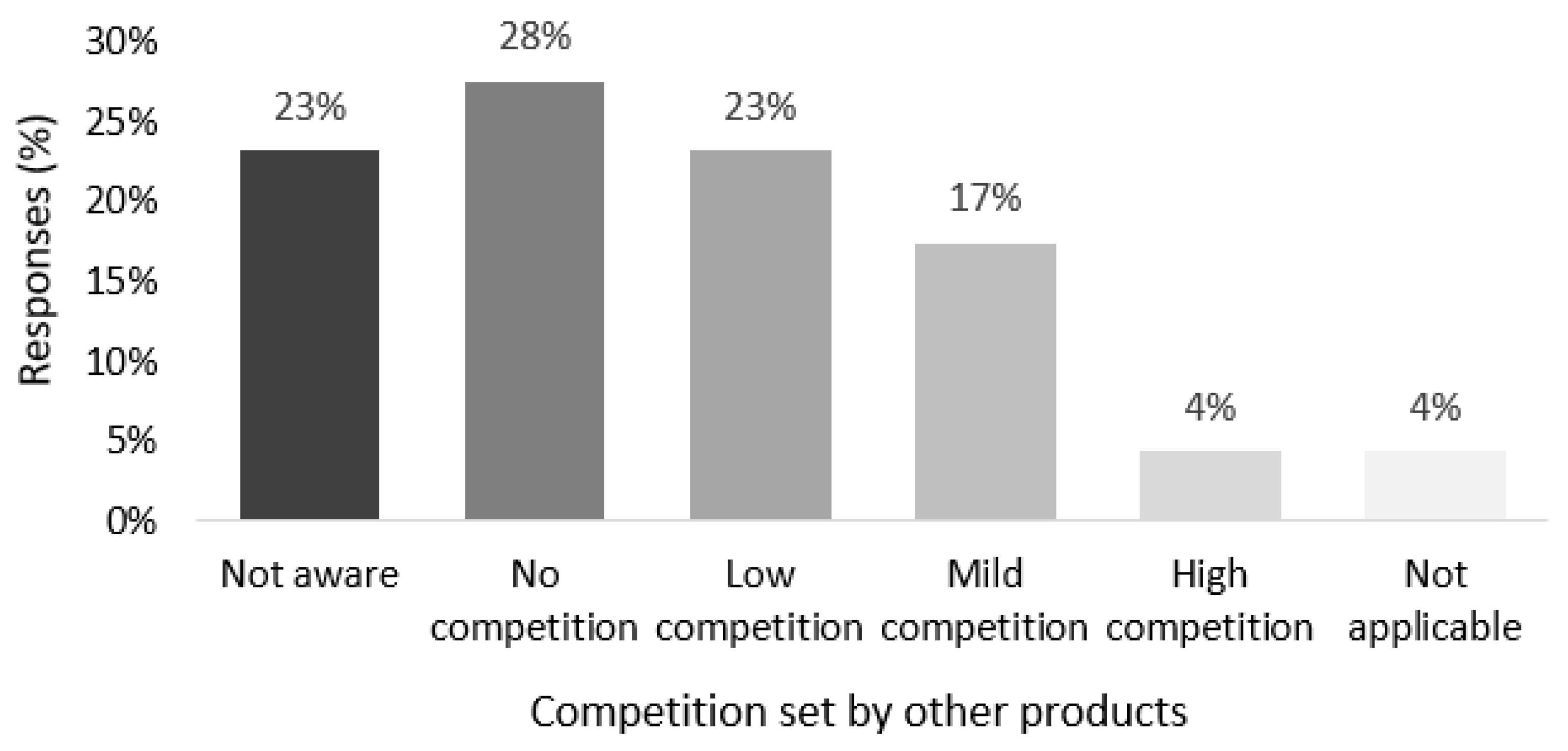Forests 12 00946 g009