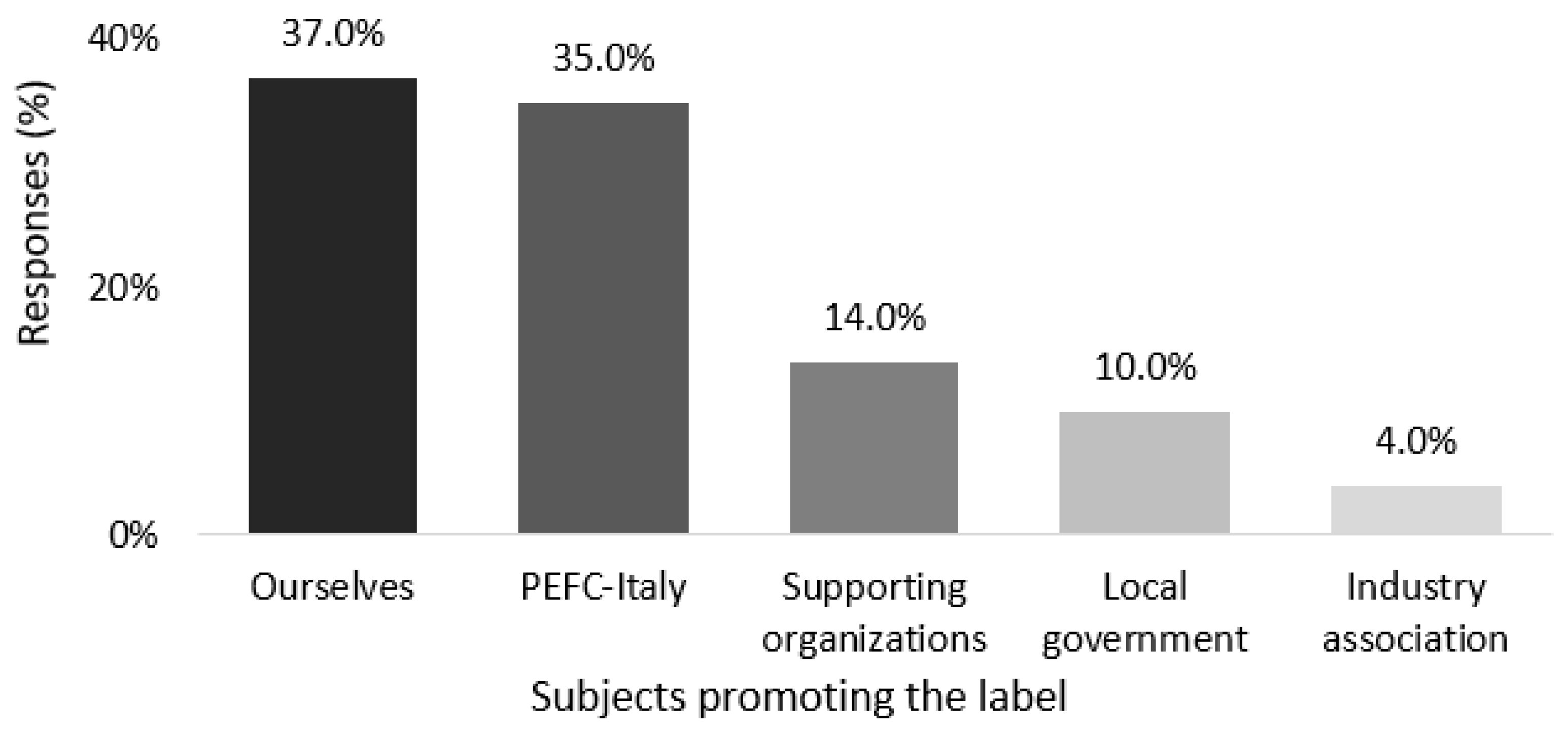 Forests 12 00946 g010