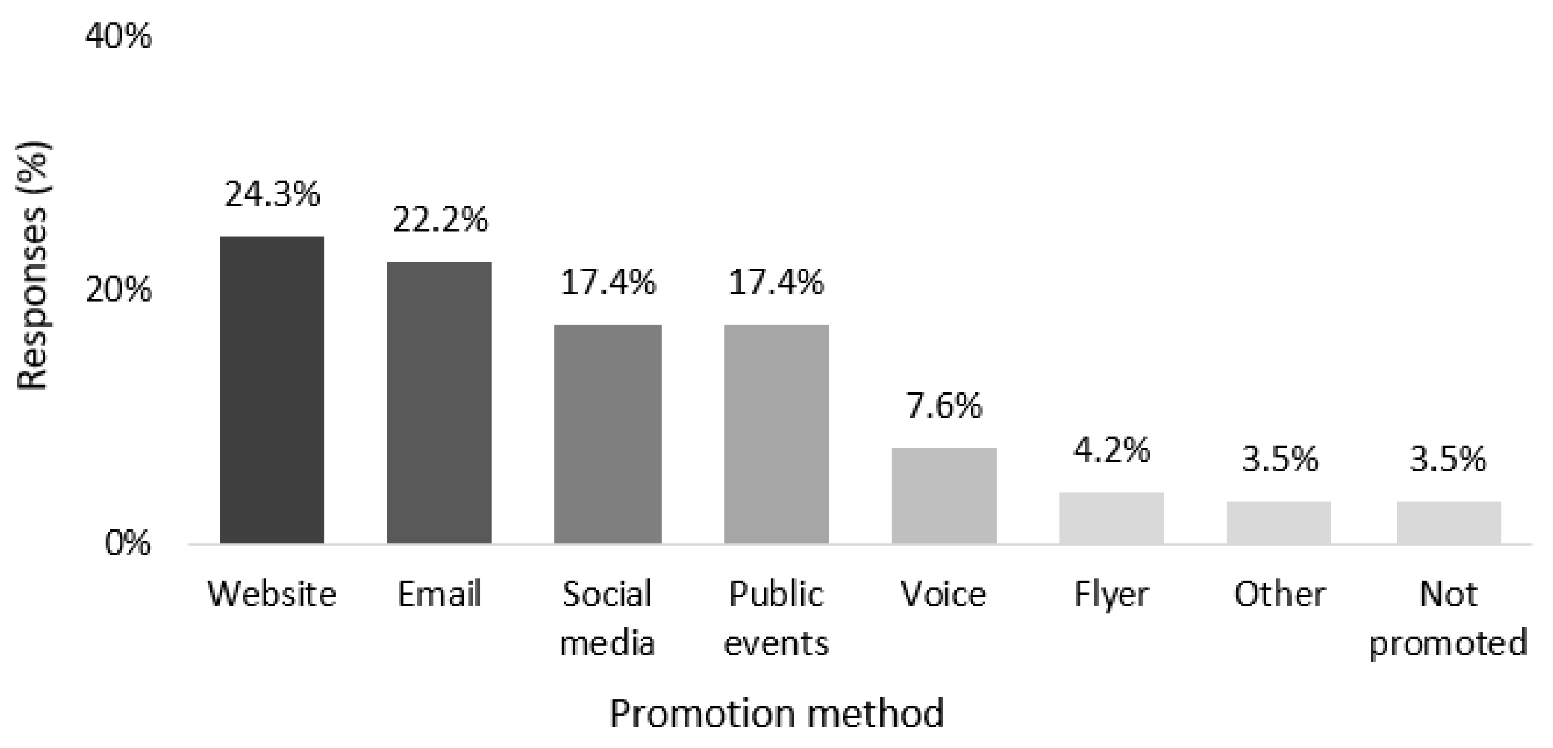 Forests 12 00946 g011