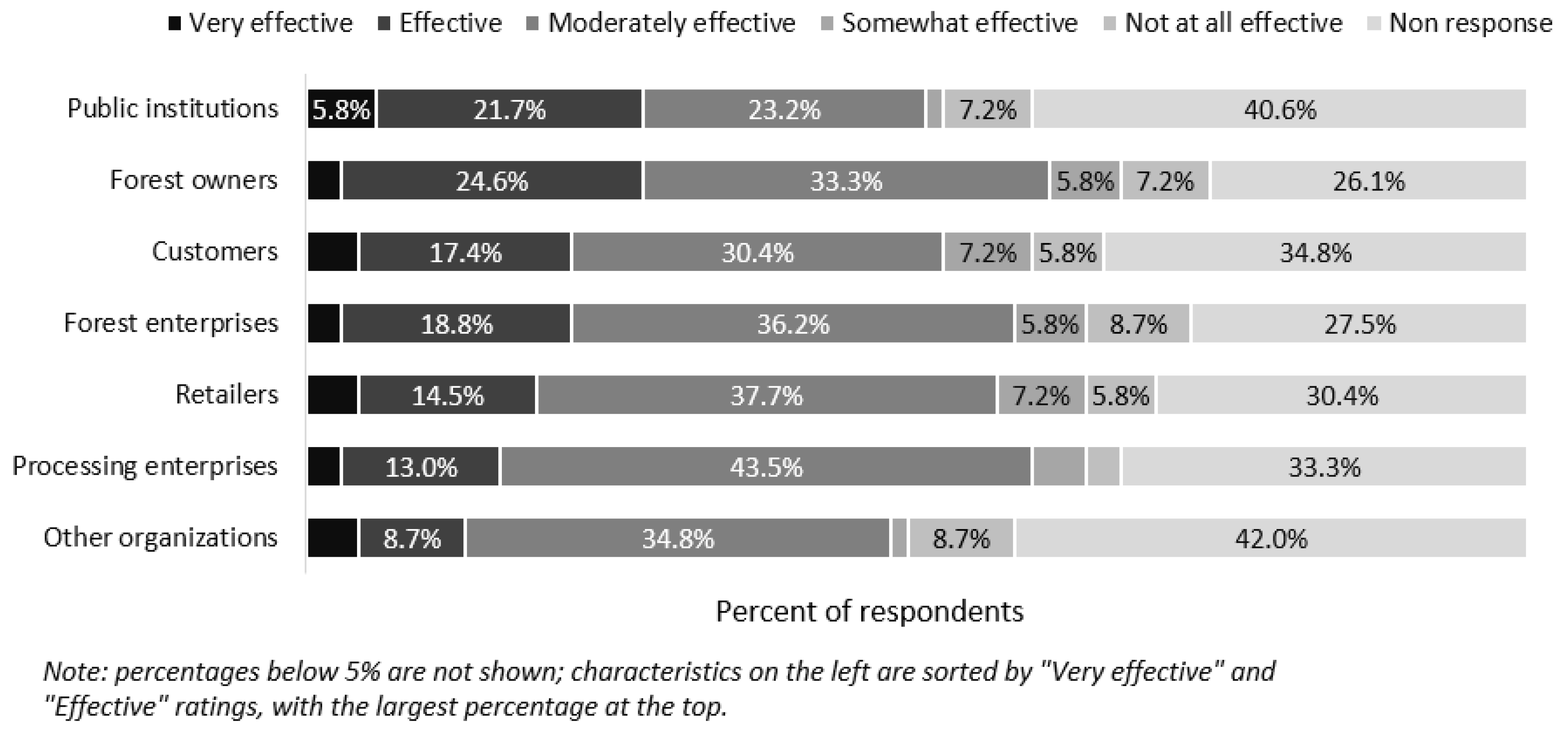 Forests 12 00946 g012