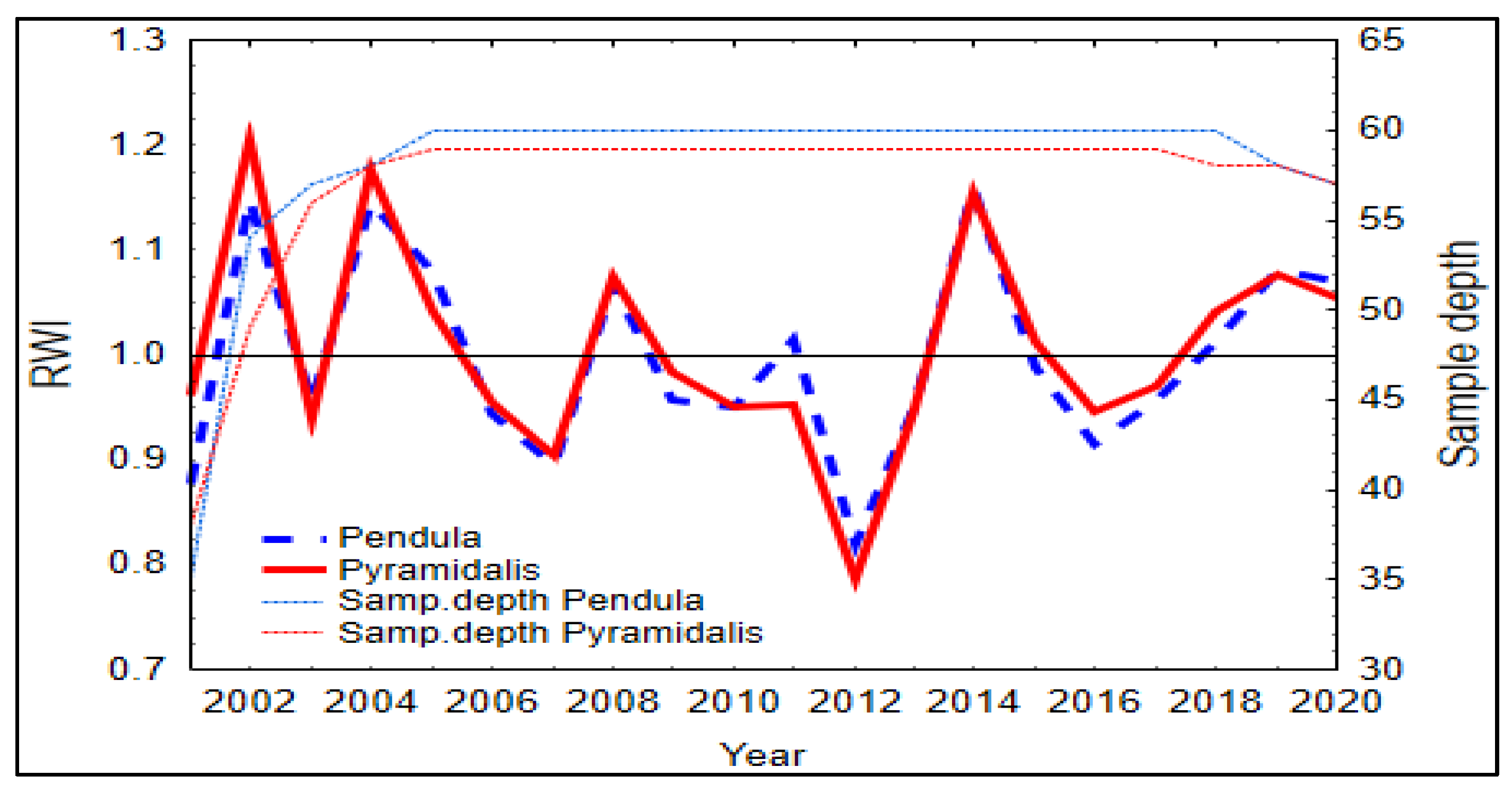 Forests 12 00947 g003 Forests 12 00947 g003