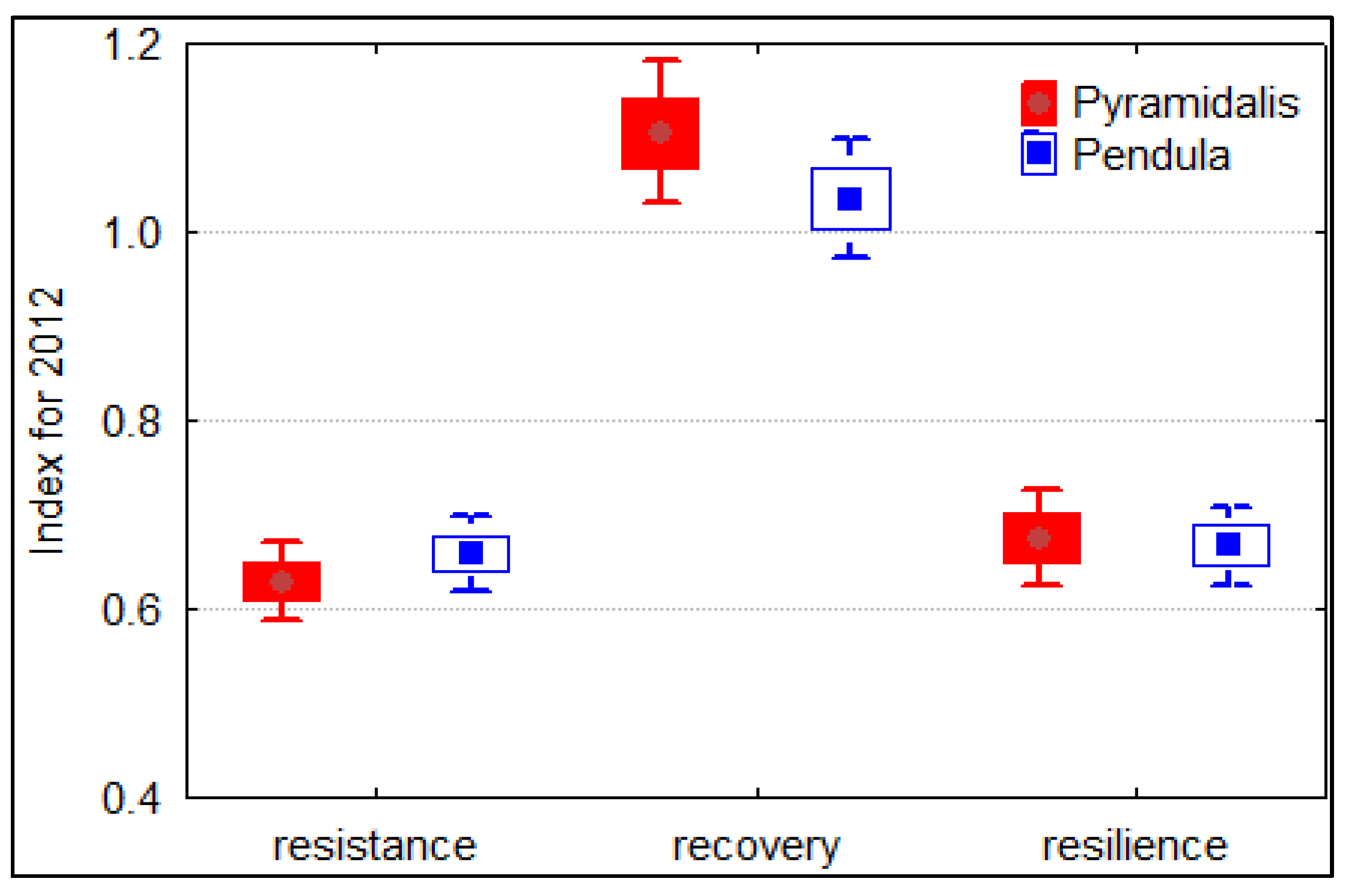 Forests 12 00947 g005 Forests 12 00947 g005