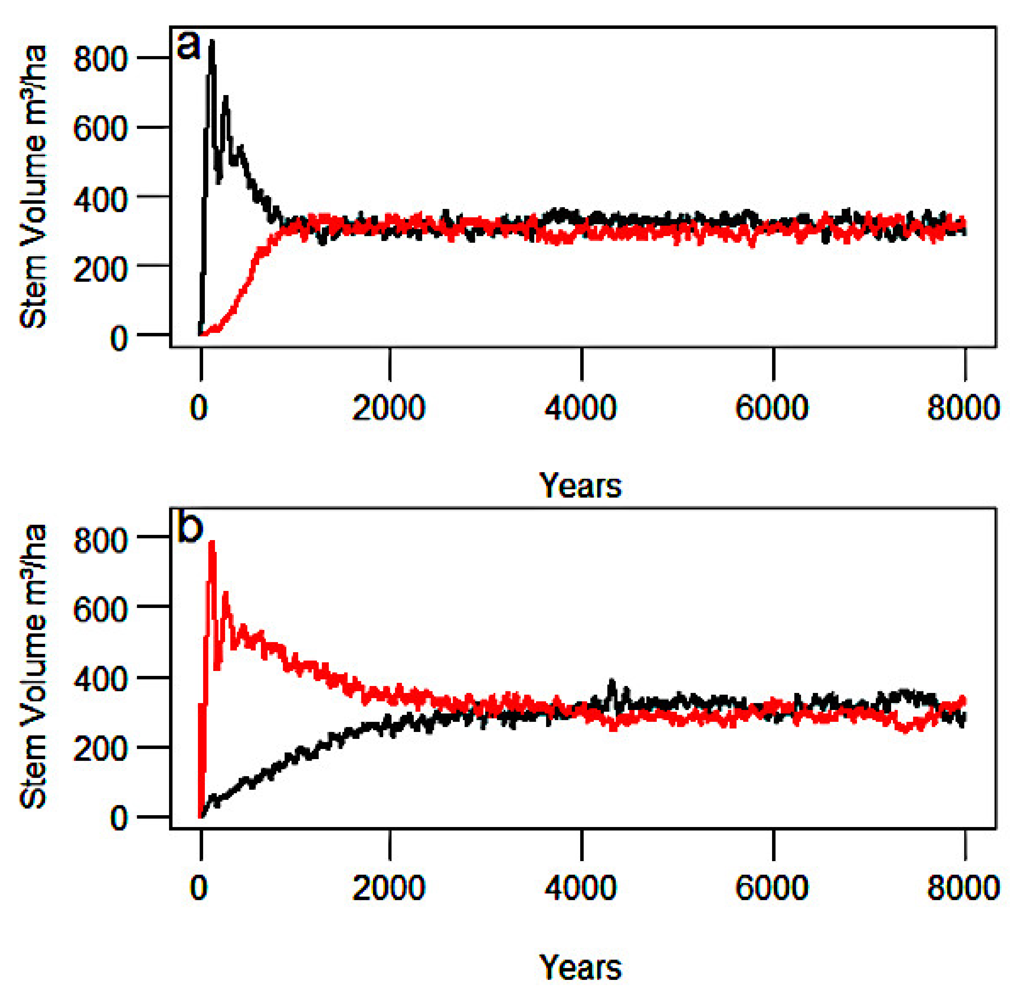 Forests 12 00955 g002