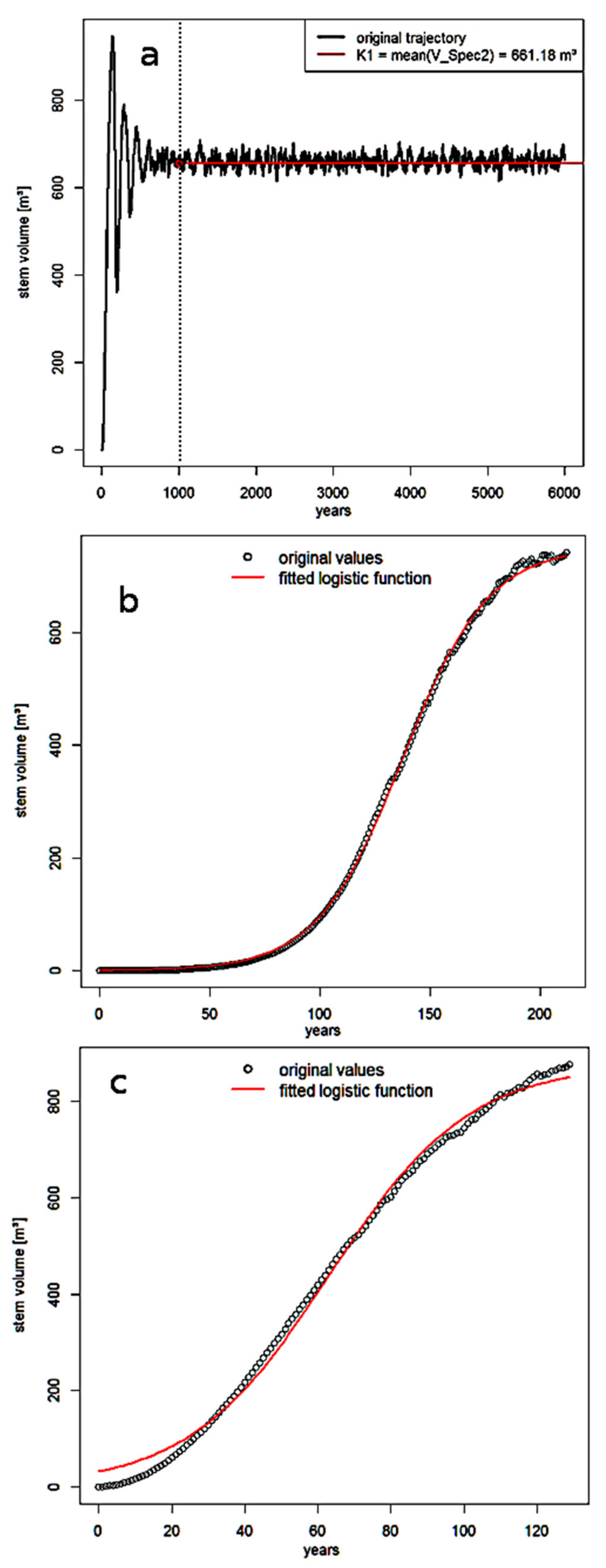 Forests 12 00955 g003