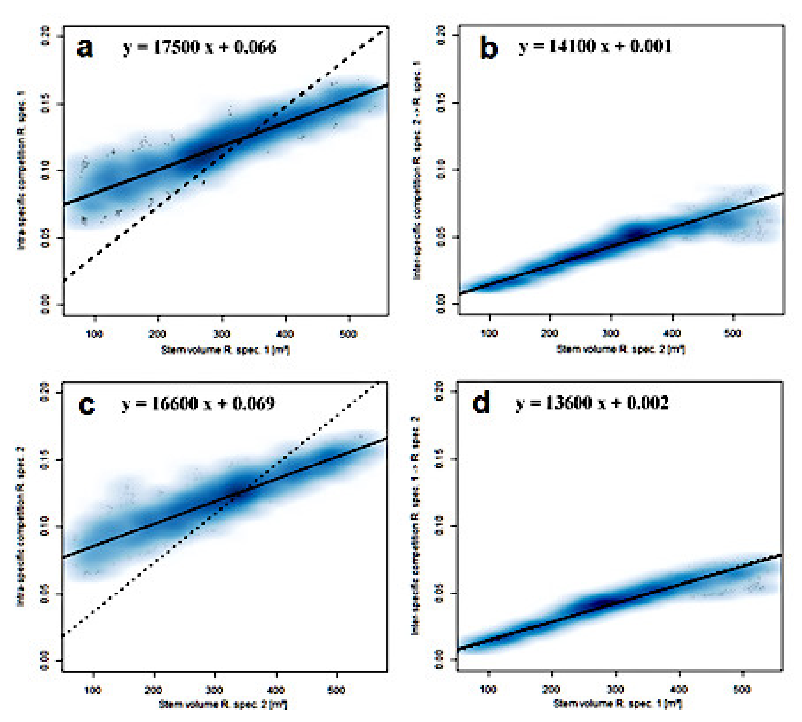 Forests 12 00955 g006