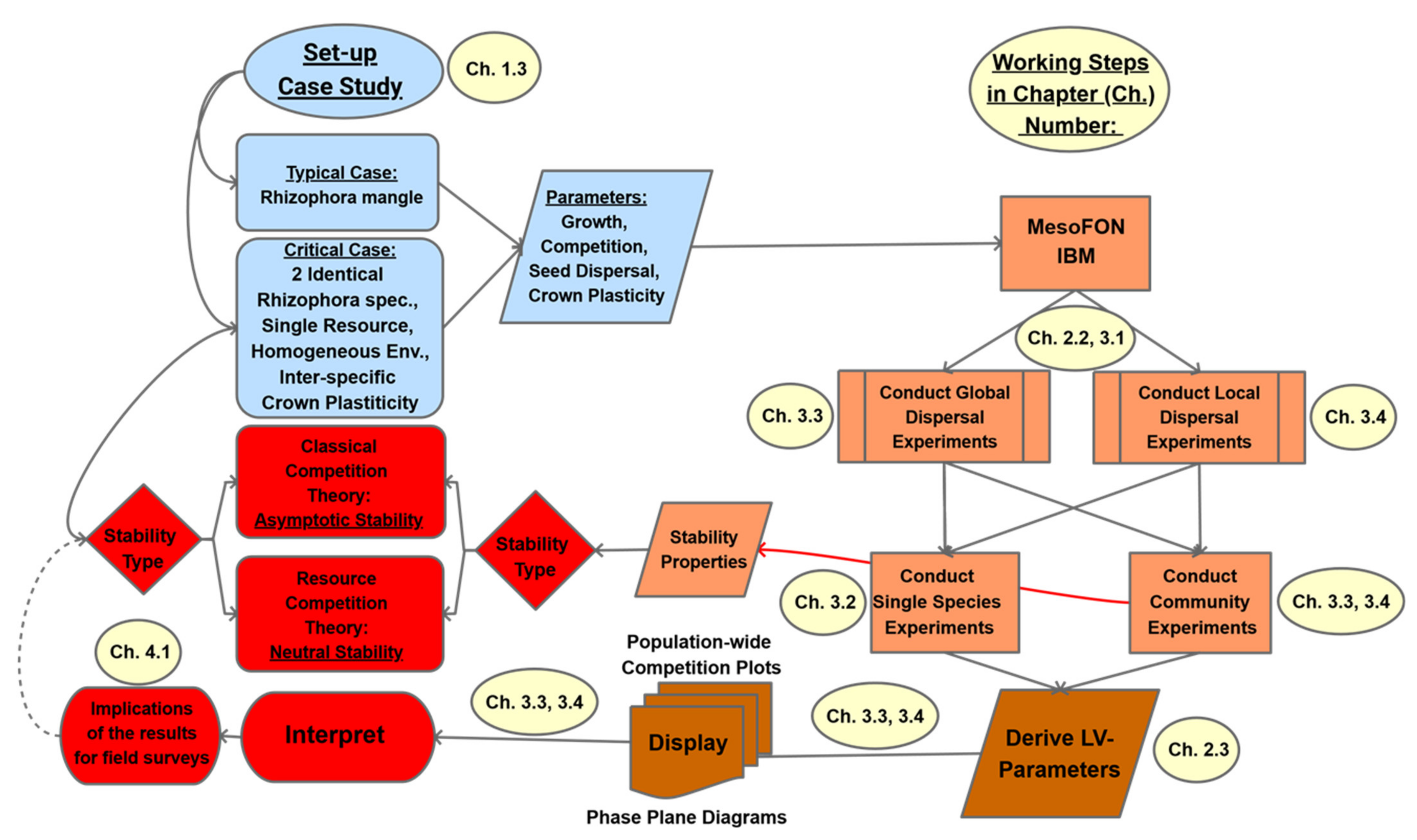 Forests 12 00955 g0a1
