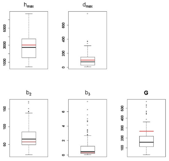 Forests 12 00955 g0a2 550