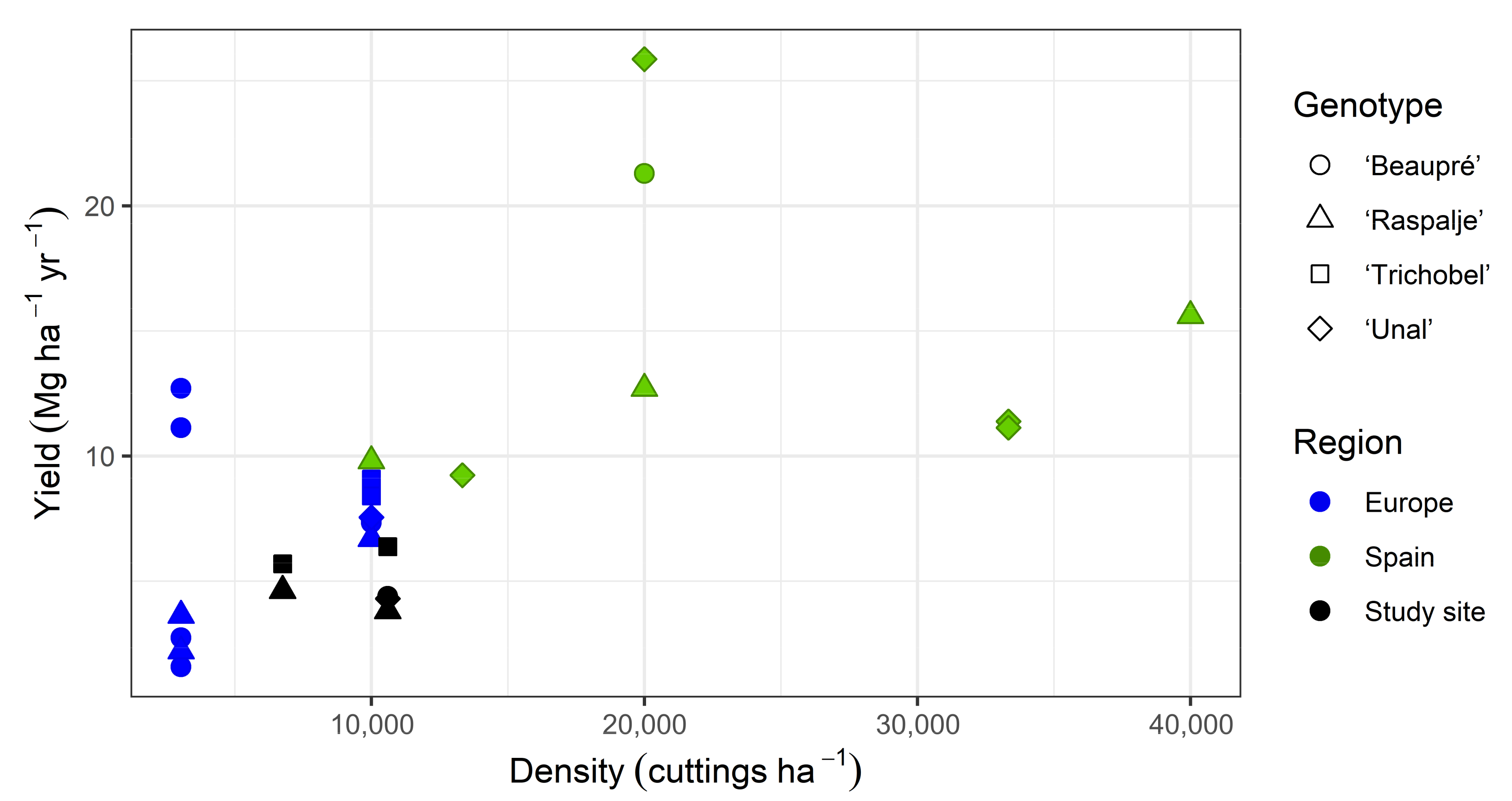 Forests 12 00960 g002