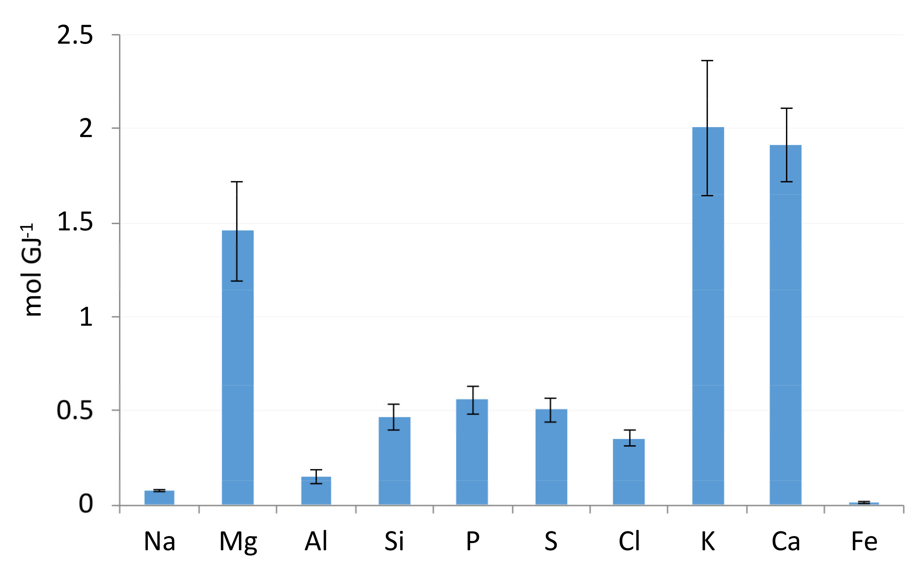 Forests 12 00960 g004