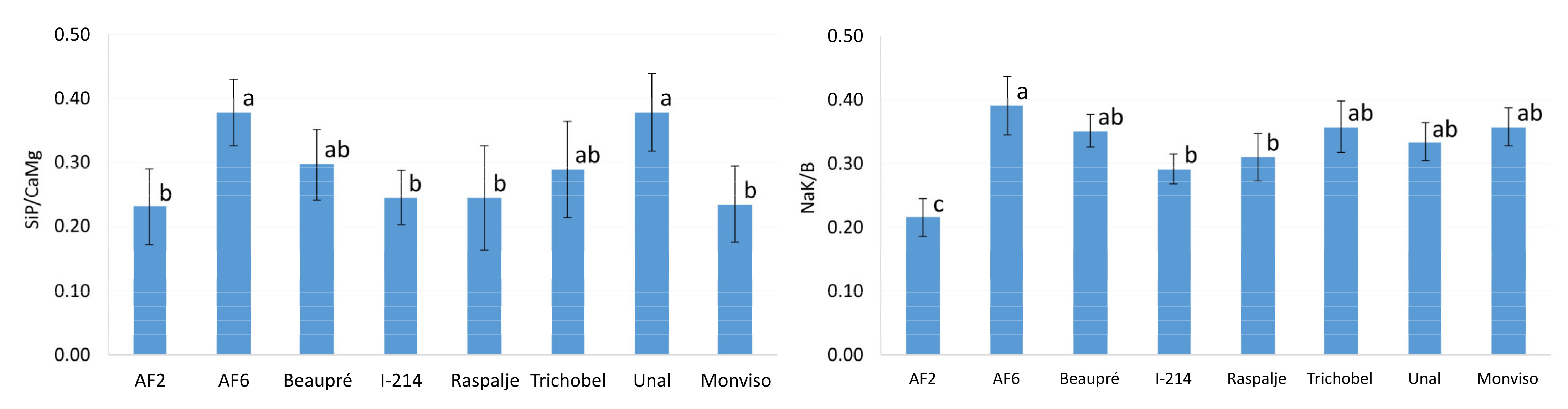 Forests 12 00960 g005