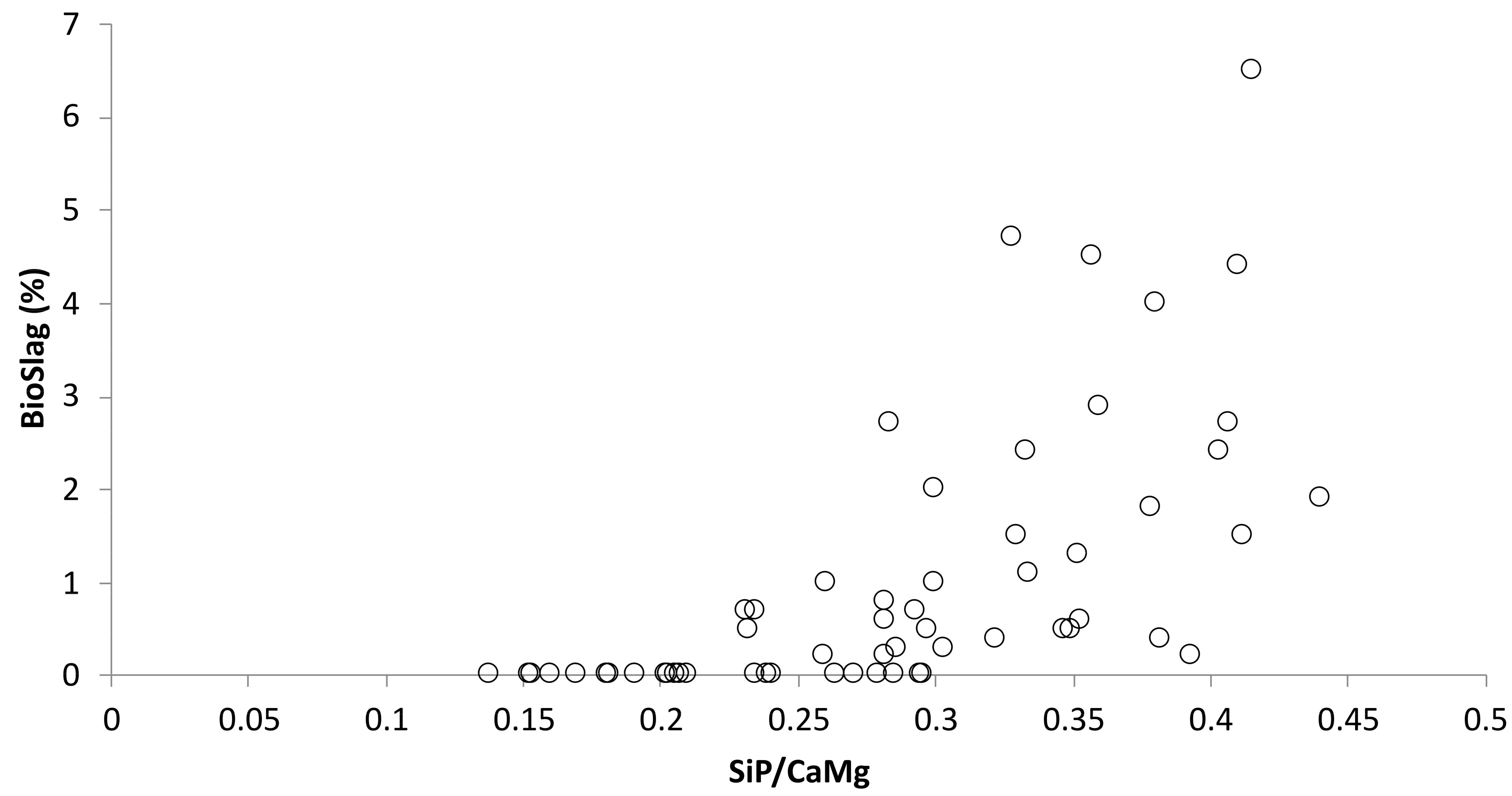 Forests 12 00960 g007