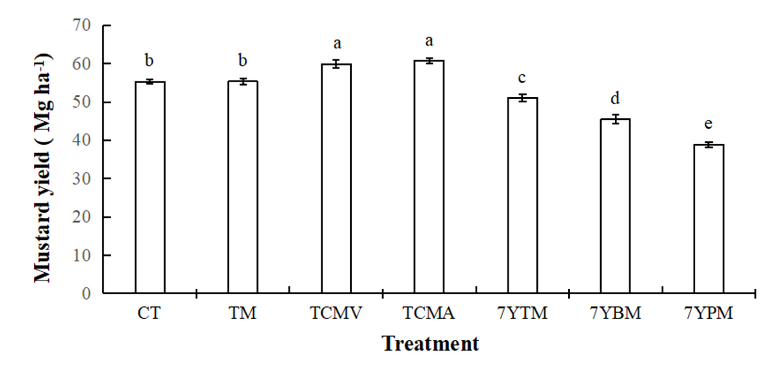 Forests 12 00962 g002