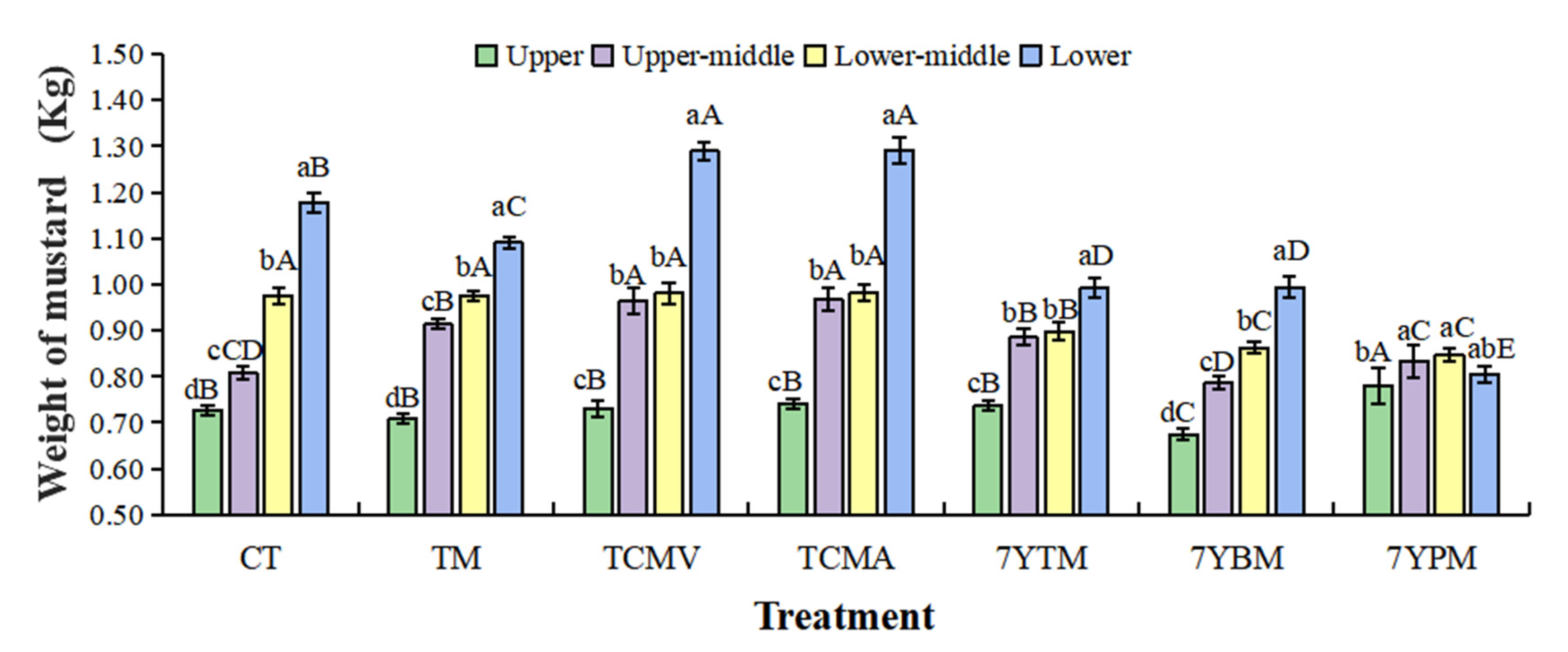 Forests 12 00962 g003