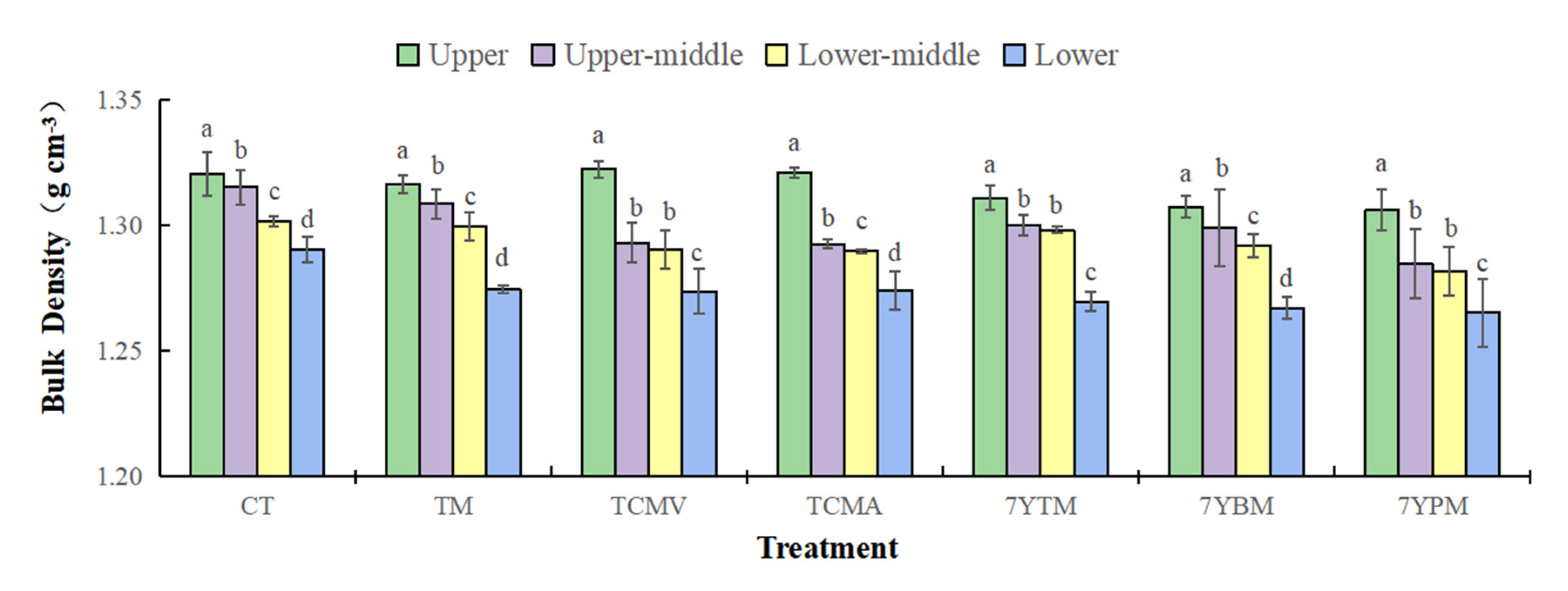 Forests 12 00962 g005