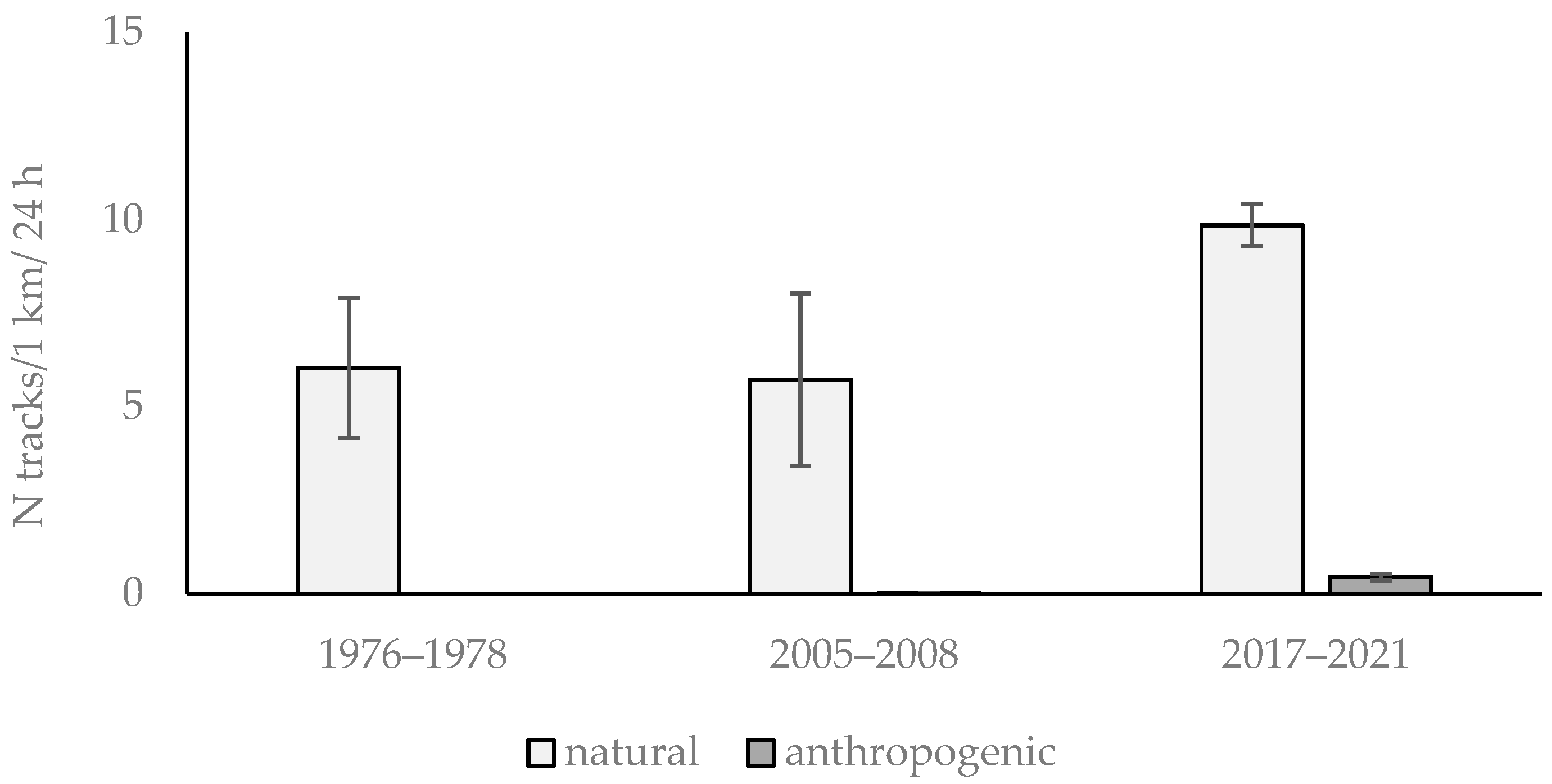 Forests 12 00970 g002
