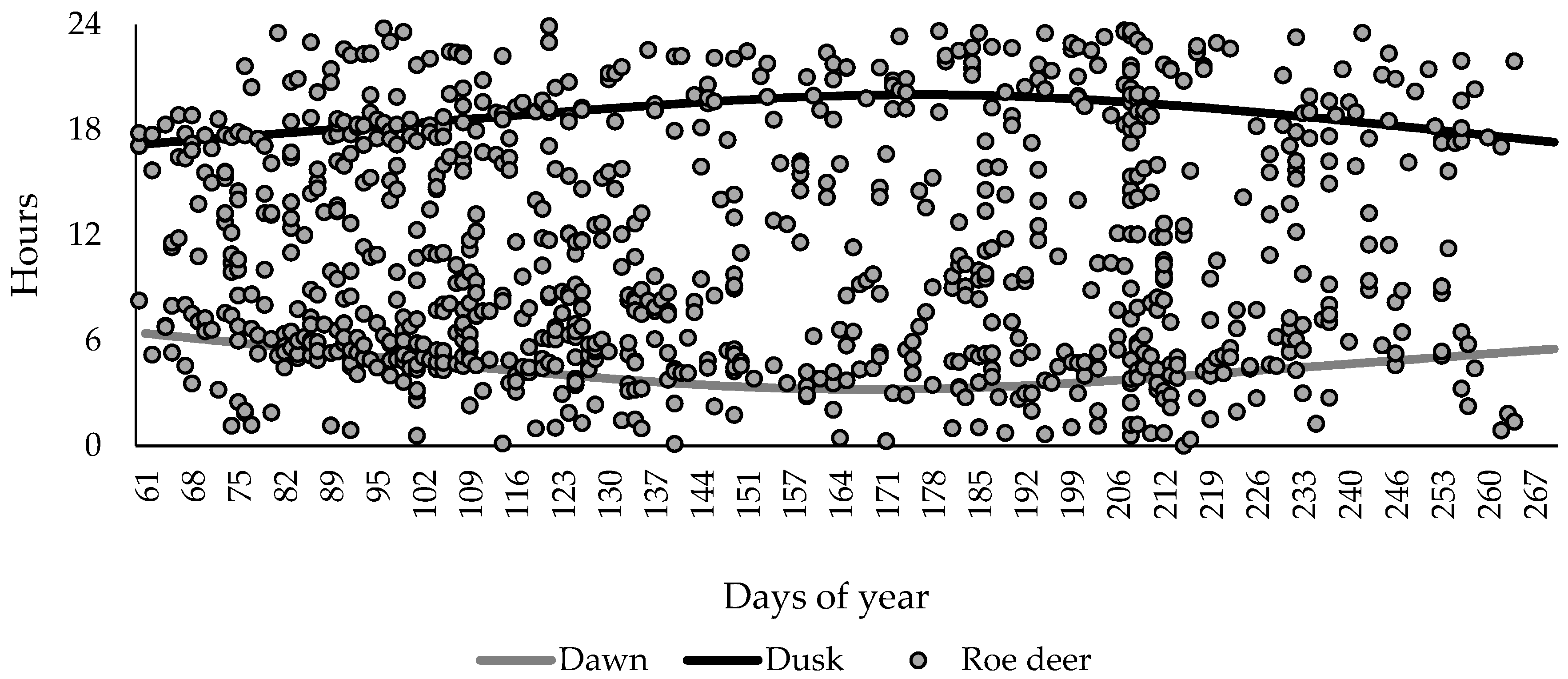 Forests 12 00970 g003