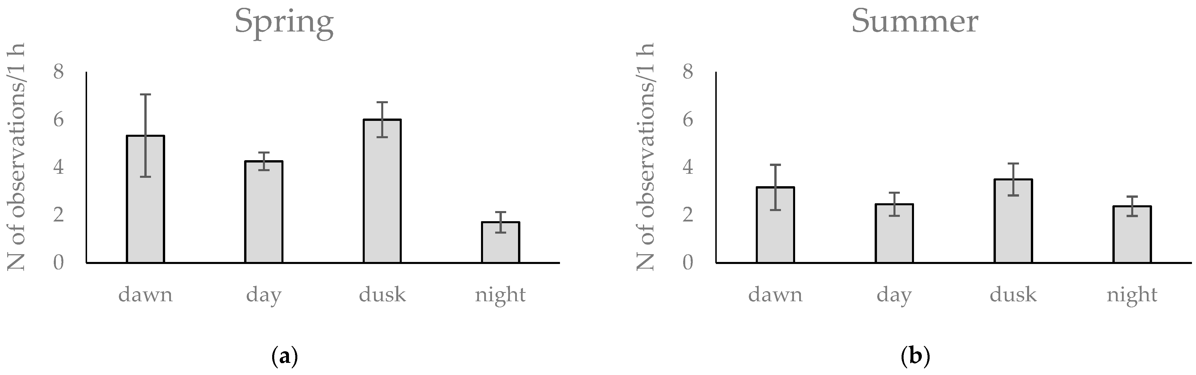 Forests 12 00970 g004