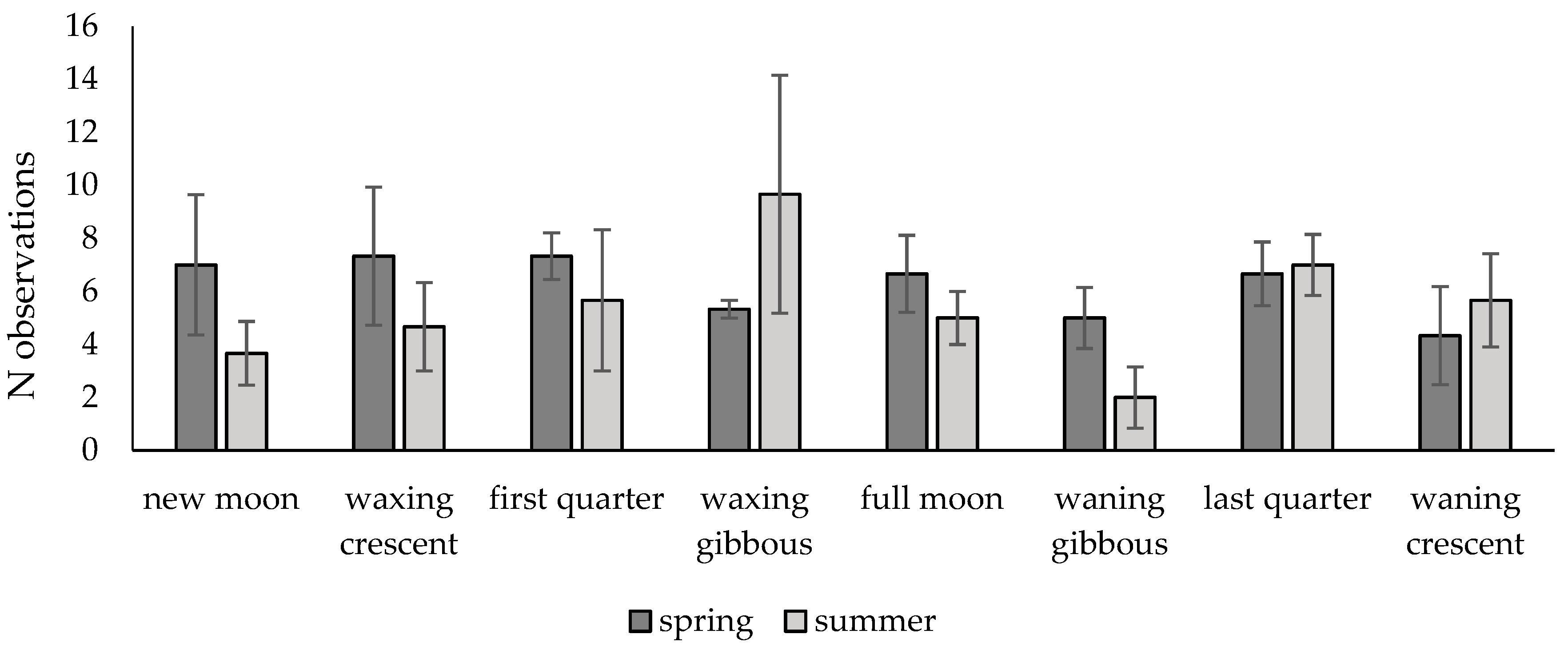 Forests 12 00970 g005