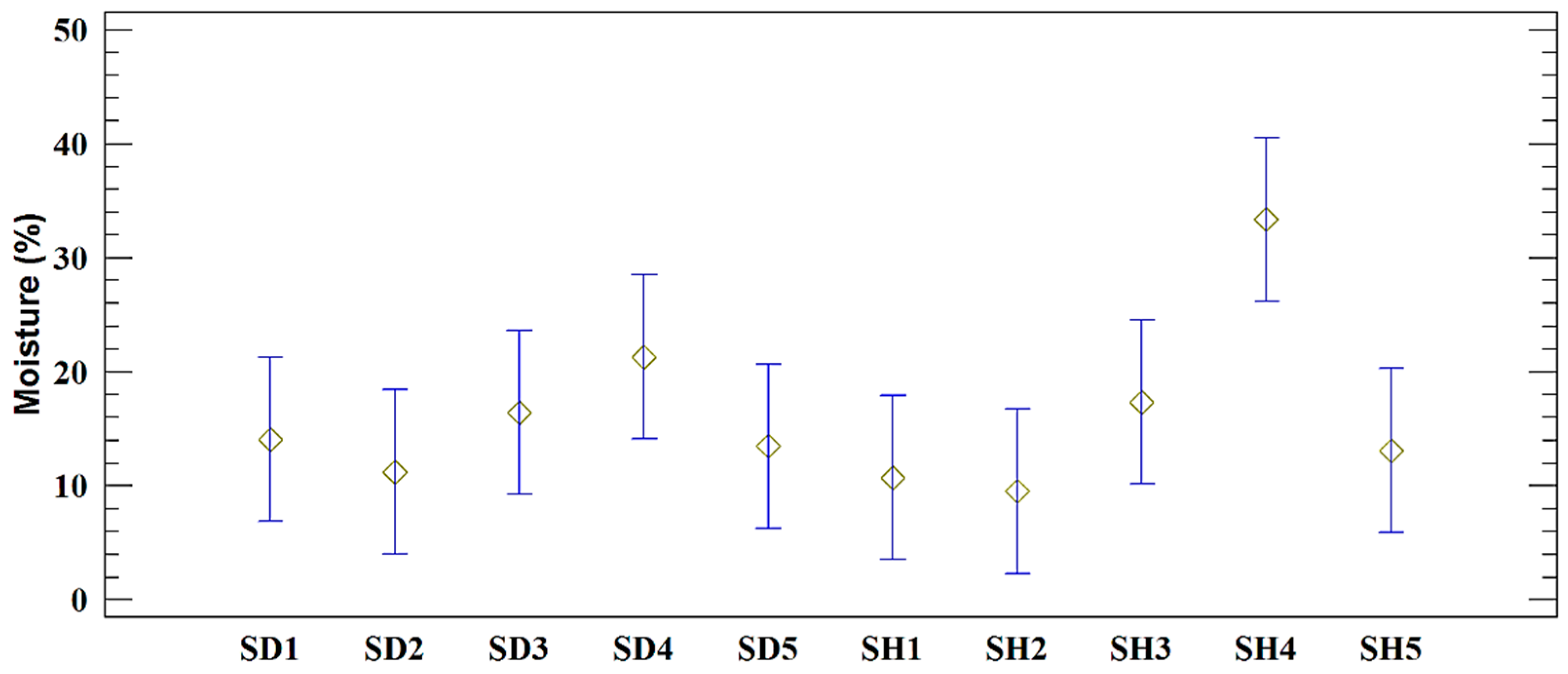 Forests 12 00977 g001 Forests 12 00977 g001