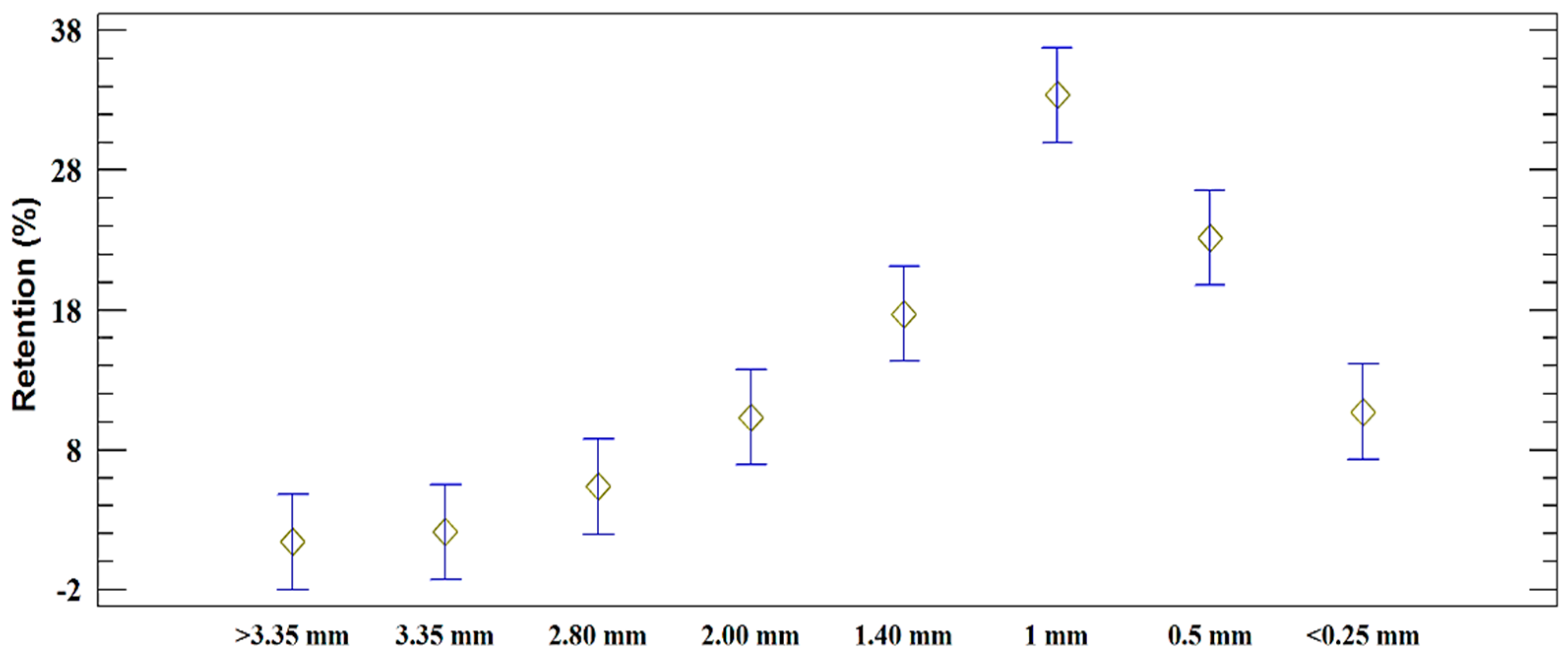 Forests 12 00977 g002 Forests 12 00977 g002