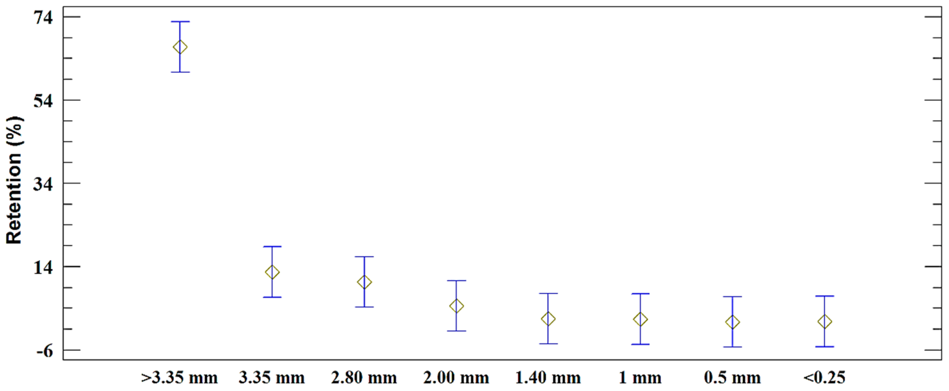 Forests 12 00977 g003 Forests 12 00977 g003