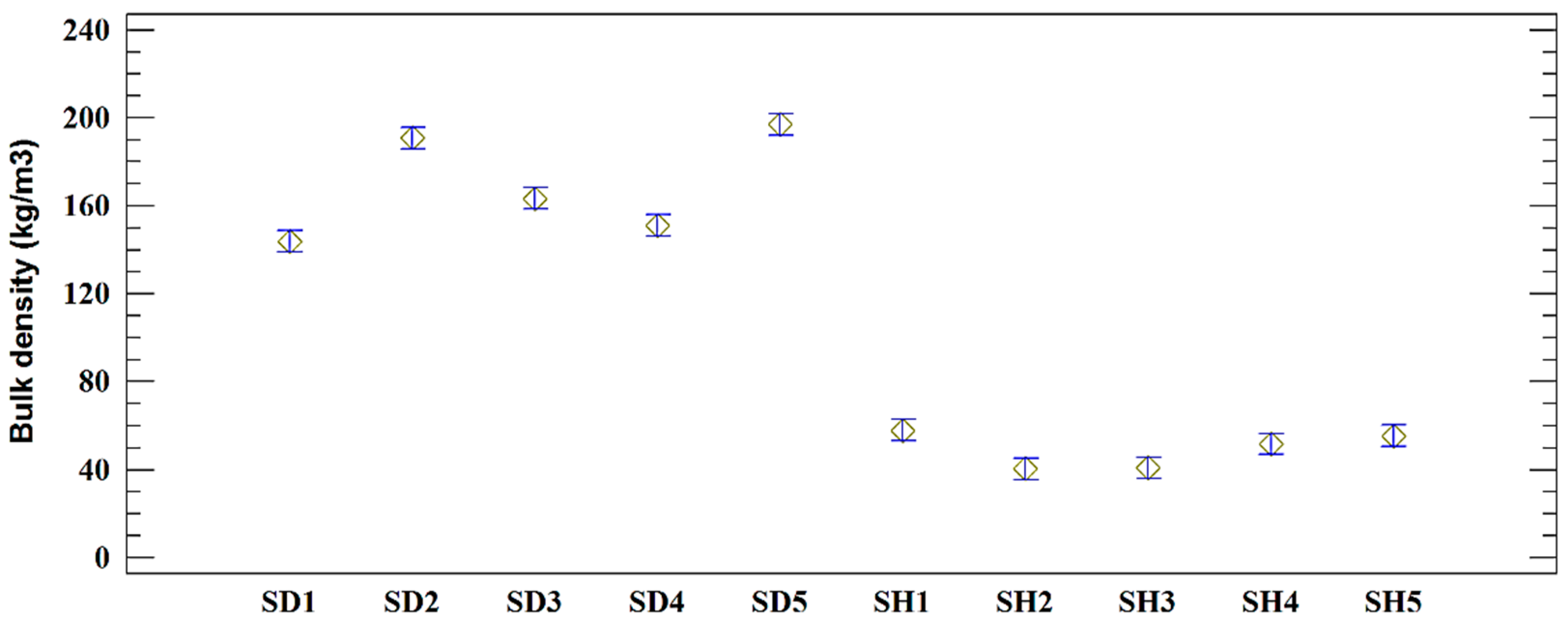 Forests 12 00977 g004 Forests 12 00977 g004