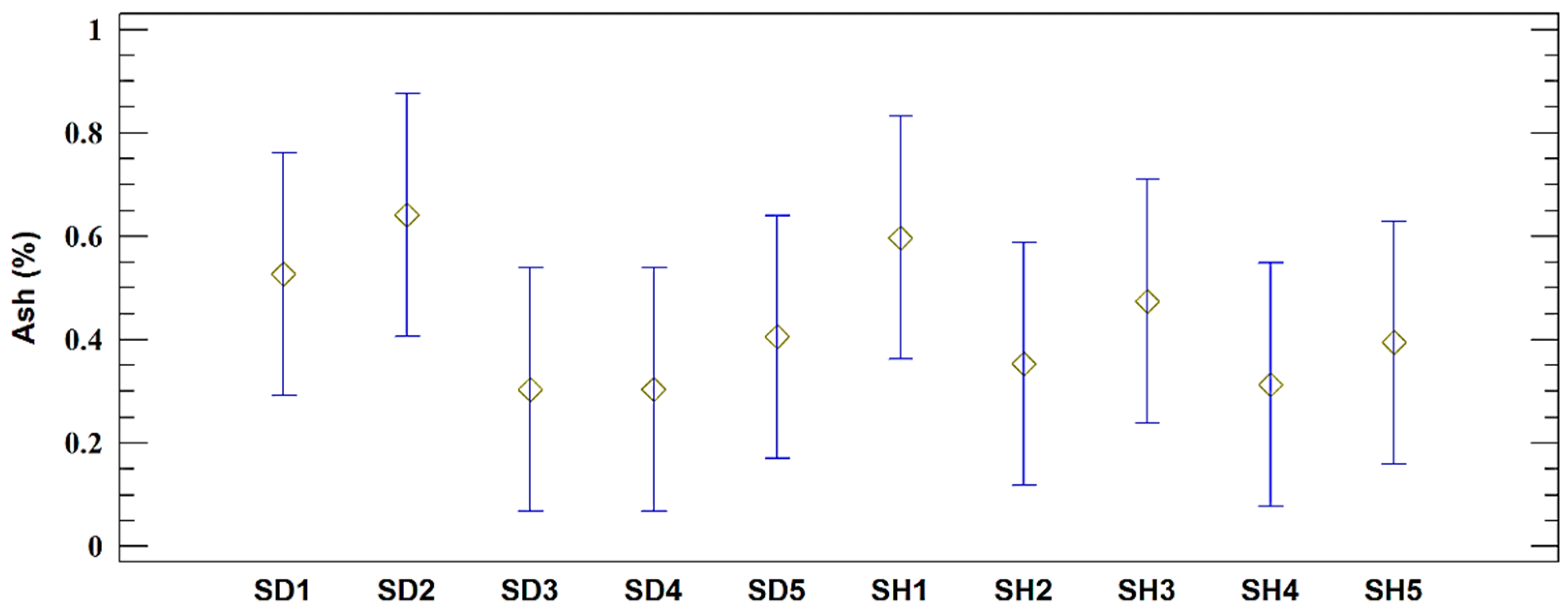 Forests 12 00977 g005 Forests 12 00977 g005