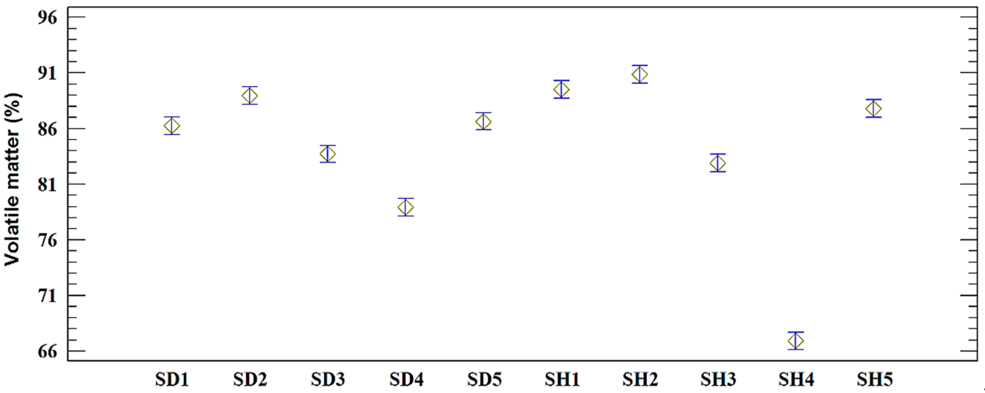 Forests 12 00977 g006 Forests 12 00977 g006