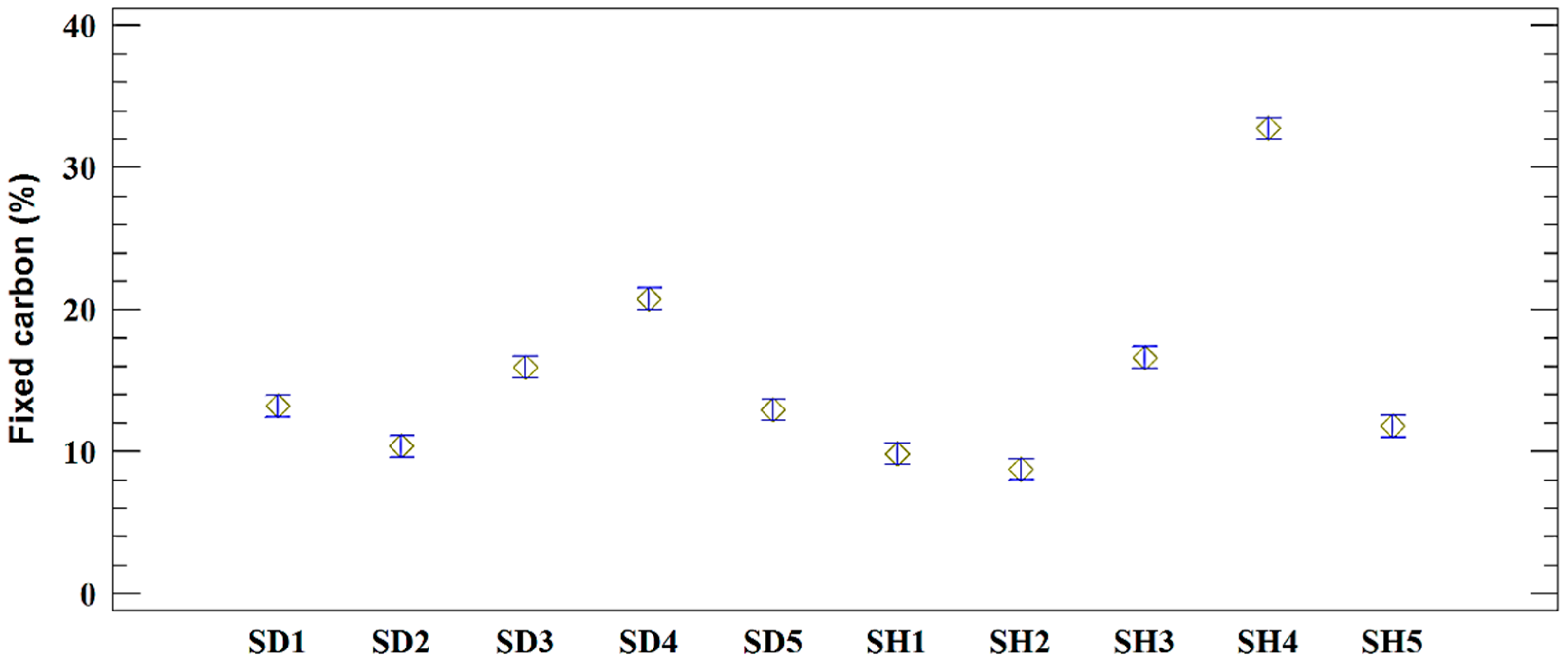Forests 12 00977 g007 Forests 12 00977 g007