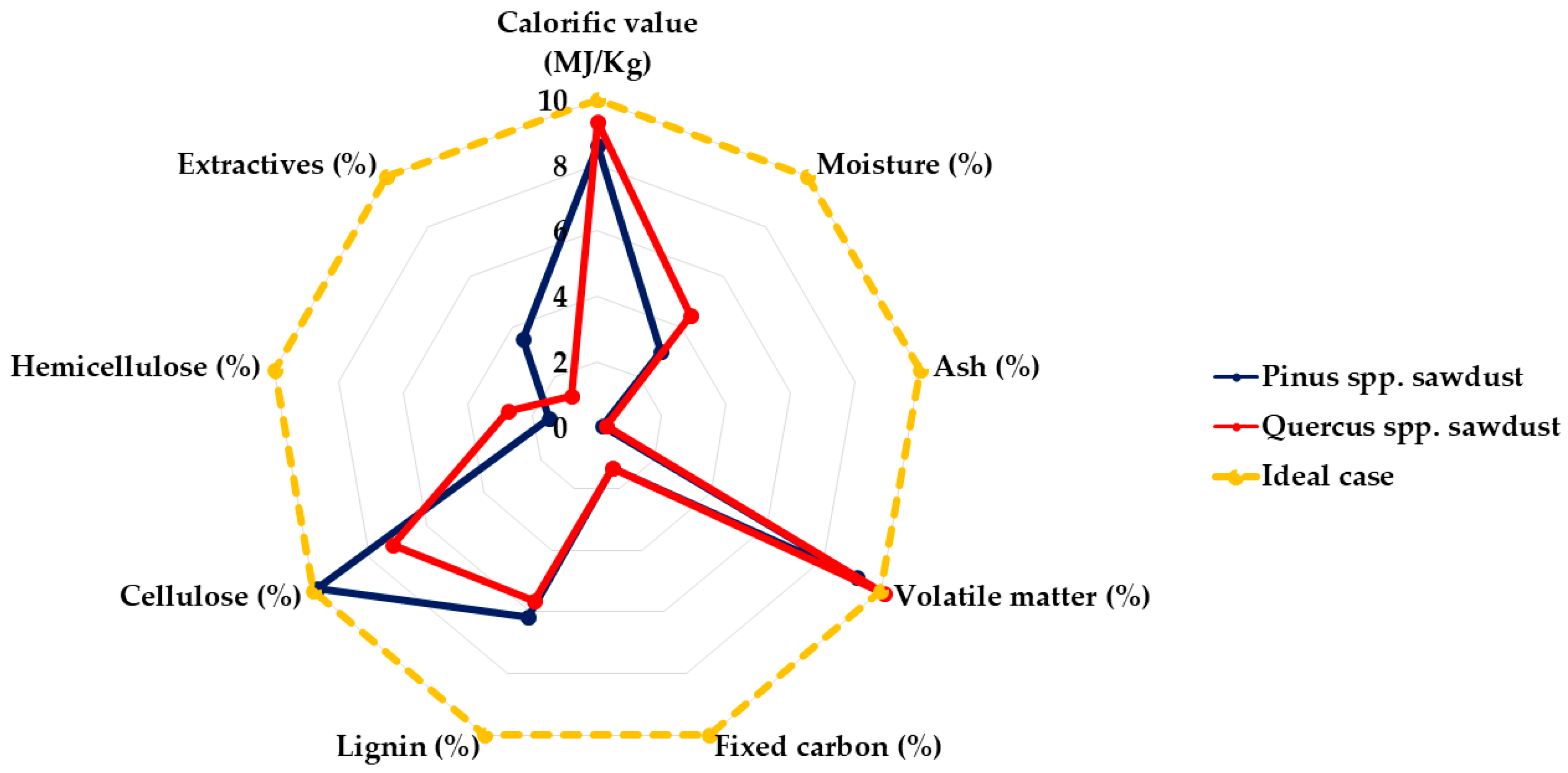 Forests 12 00977 g008 Forests 12 00977 g008