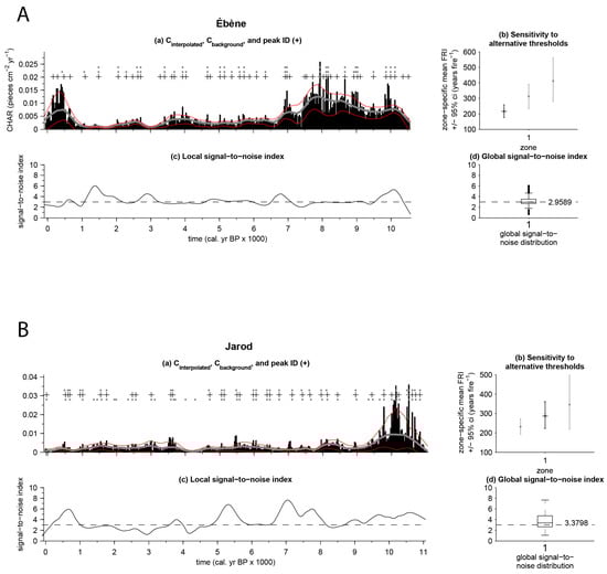 Forests 12 00978 g0a1 550