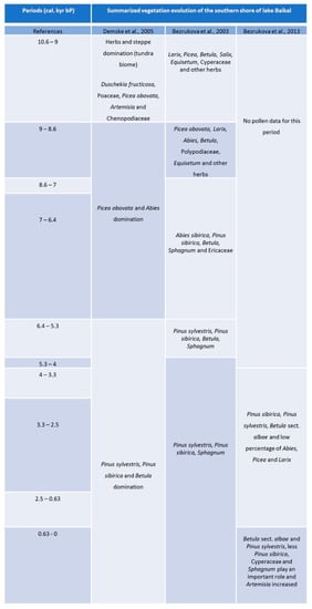 Forests 12 00978 g0a2 550