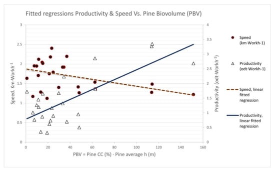 Forests 12 00979 g002 550