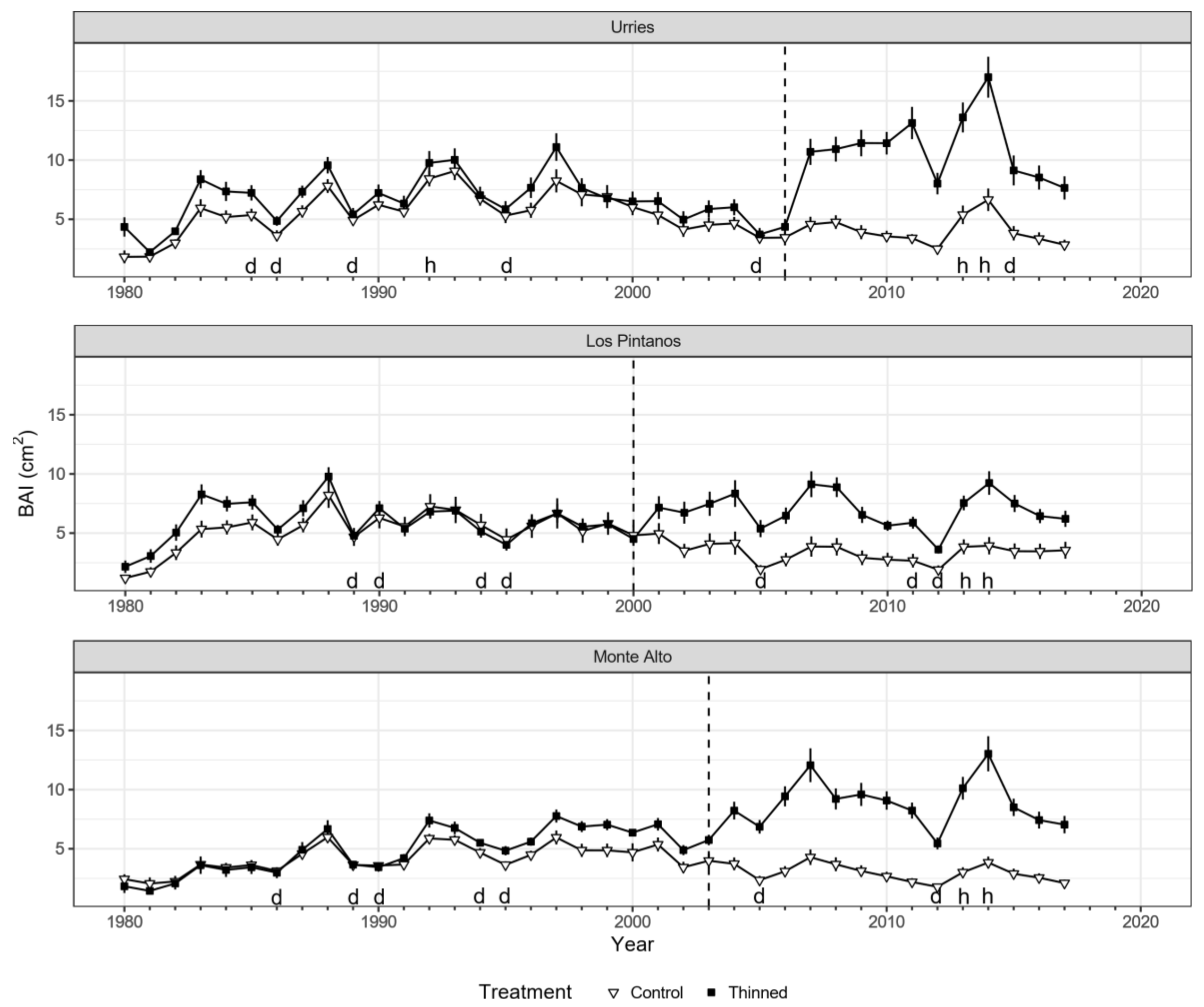 Forests 12 00985 g002