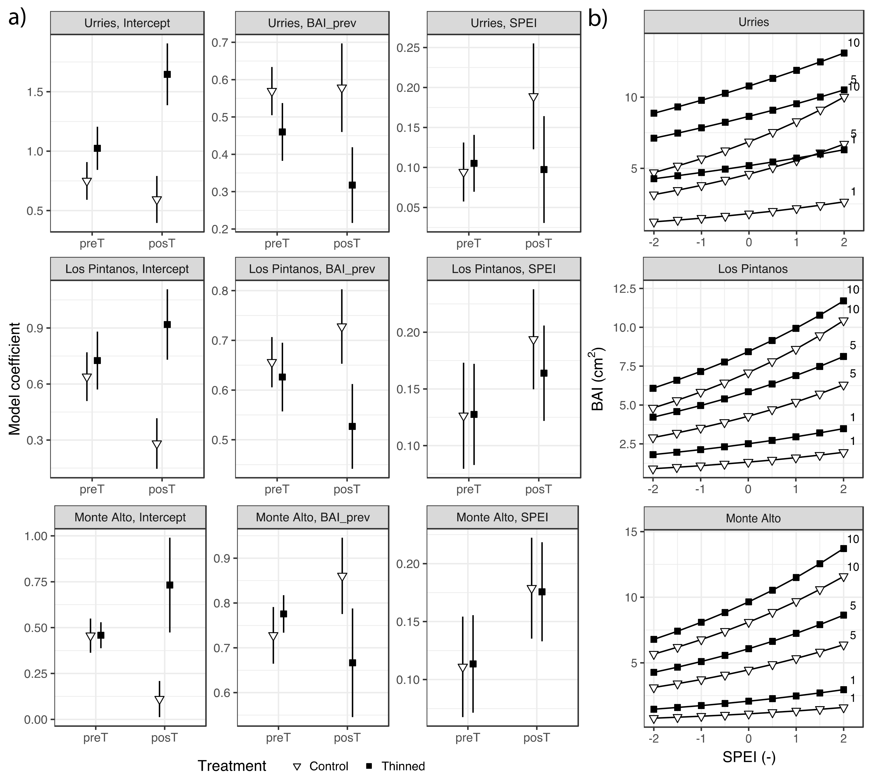 Forests 12 00985 g003