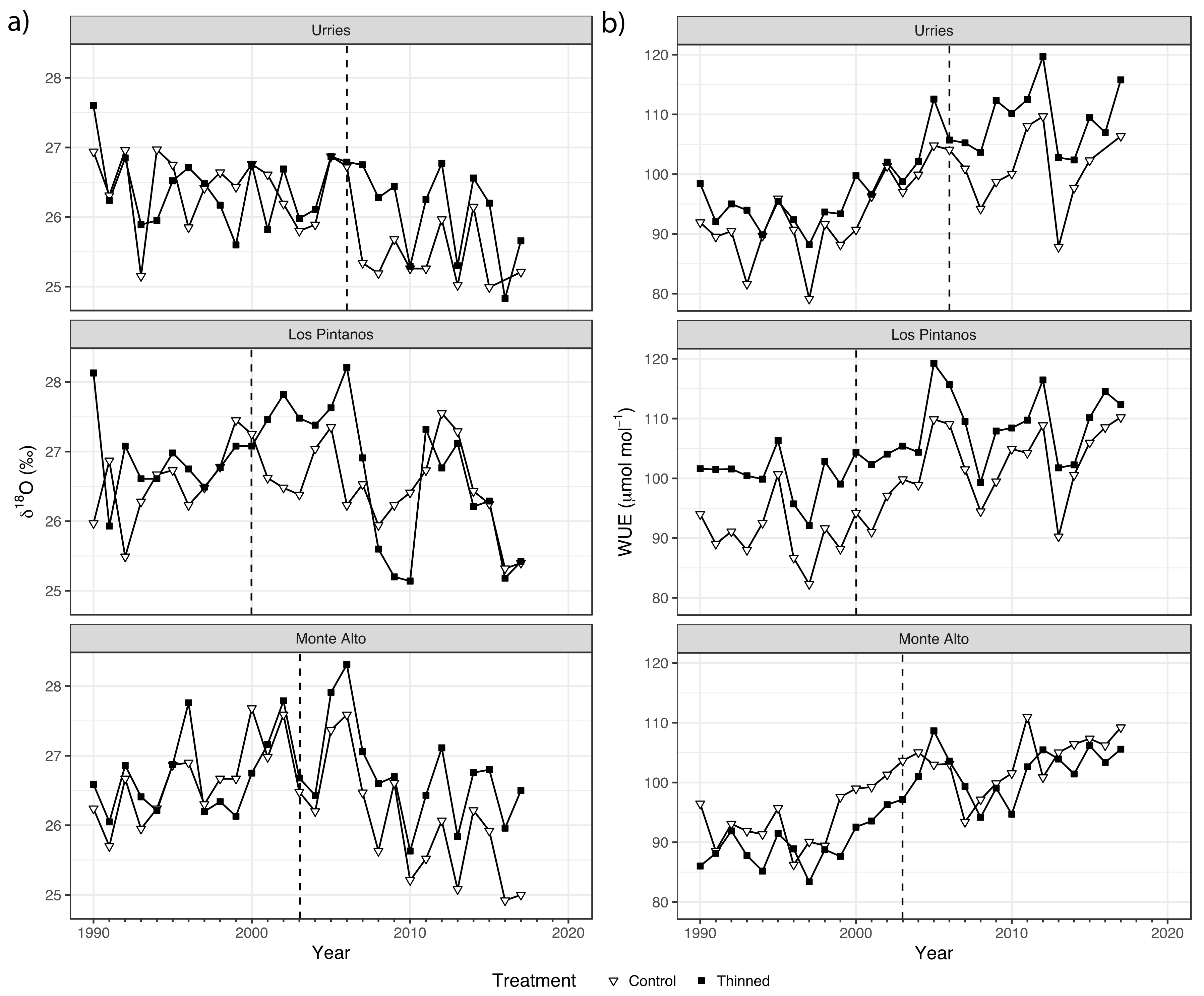 Forests 12 00985 g004