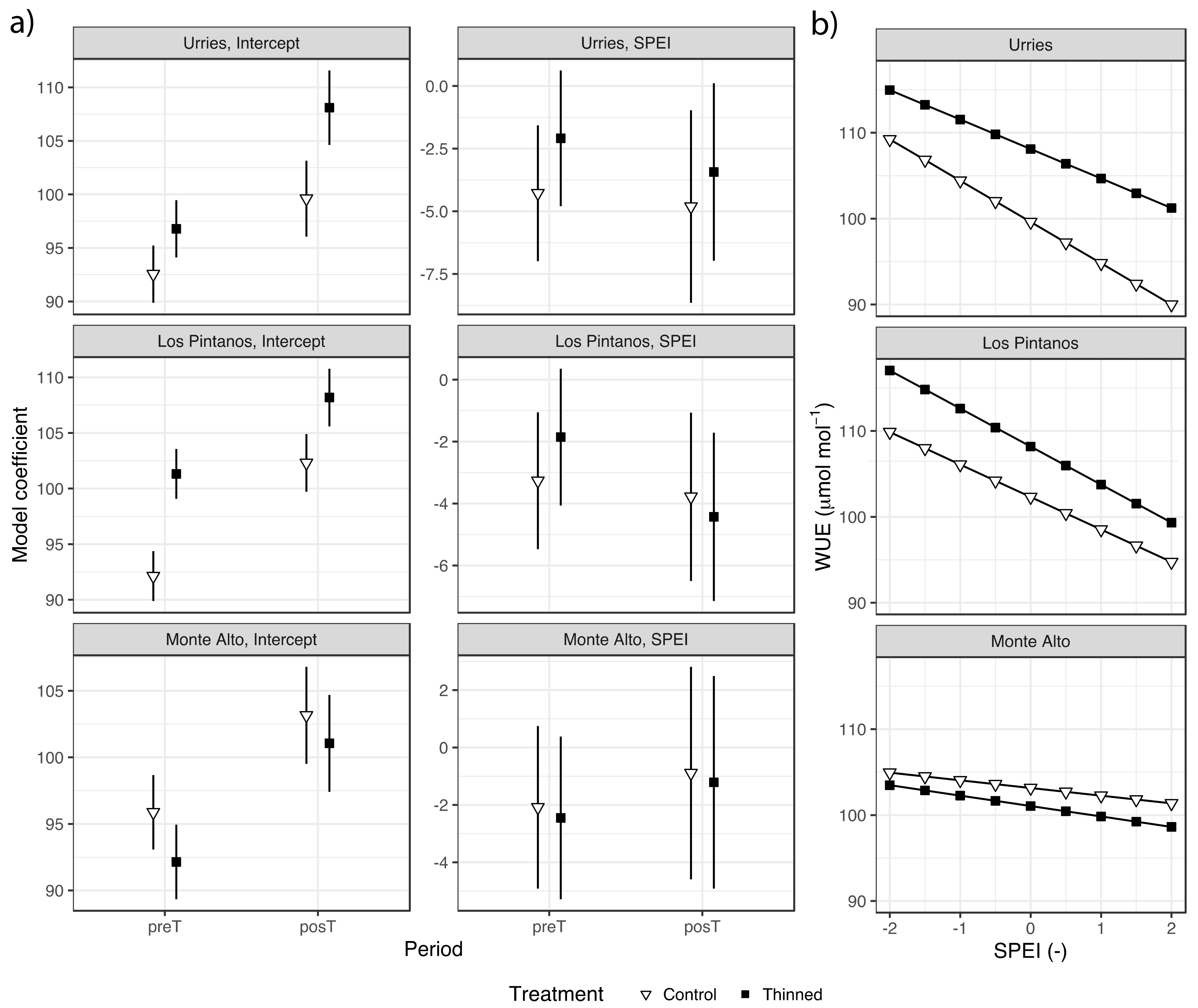 Forests 12 00985 g005