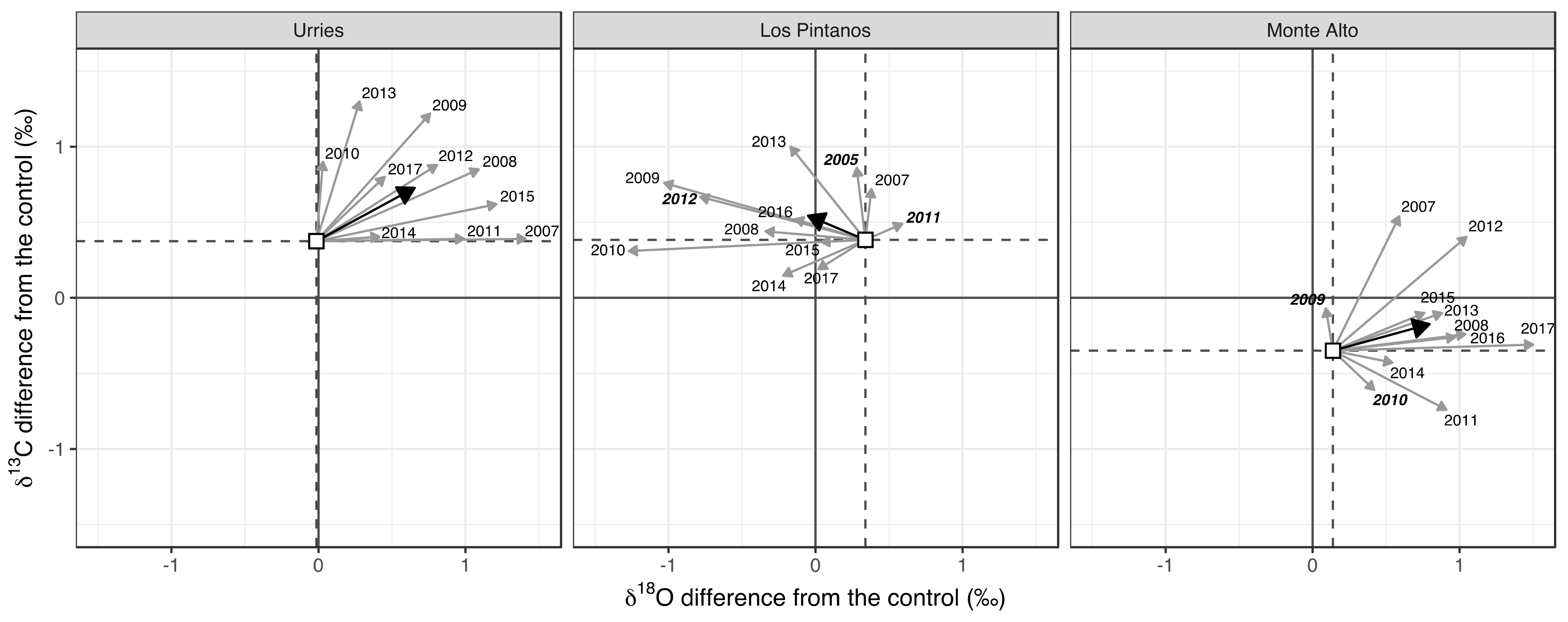 Forests 12 00985 g007