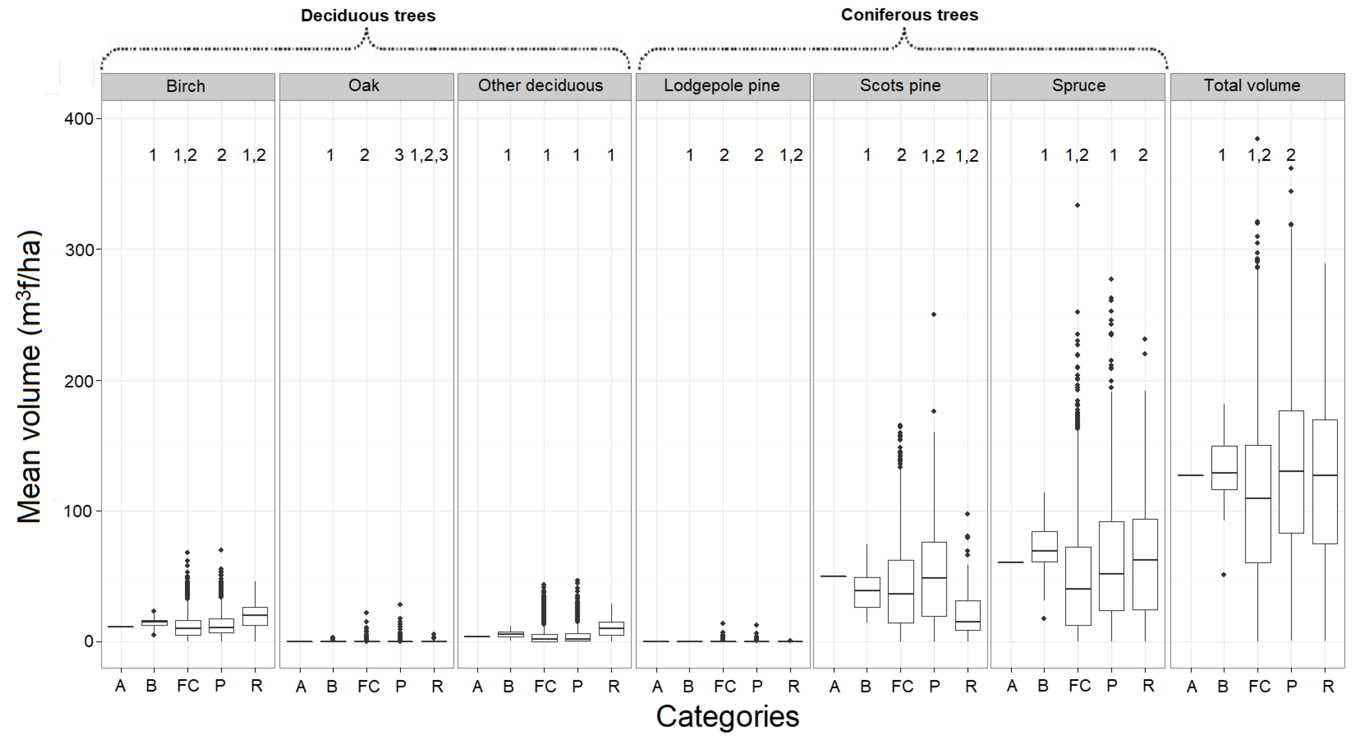 Forests 12 00988 g002
