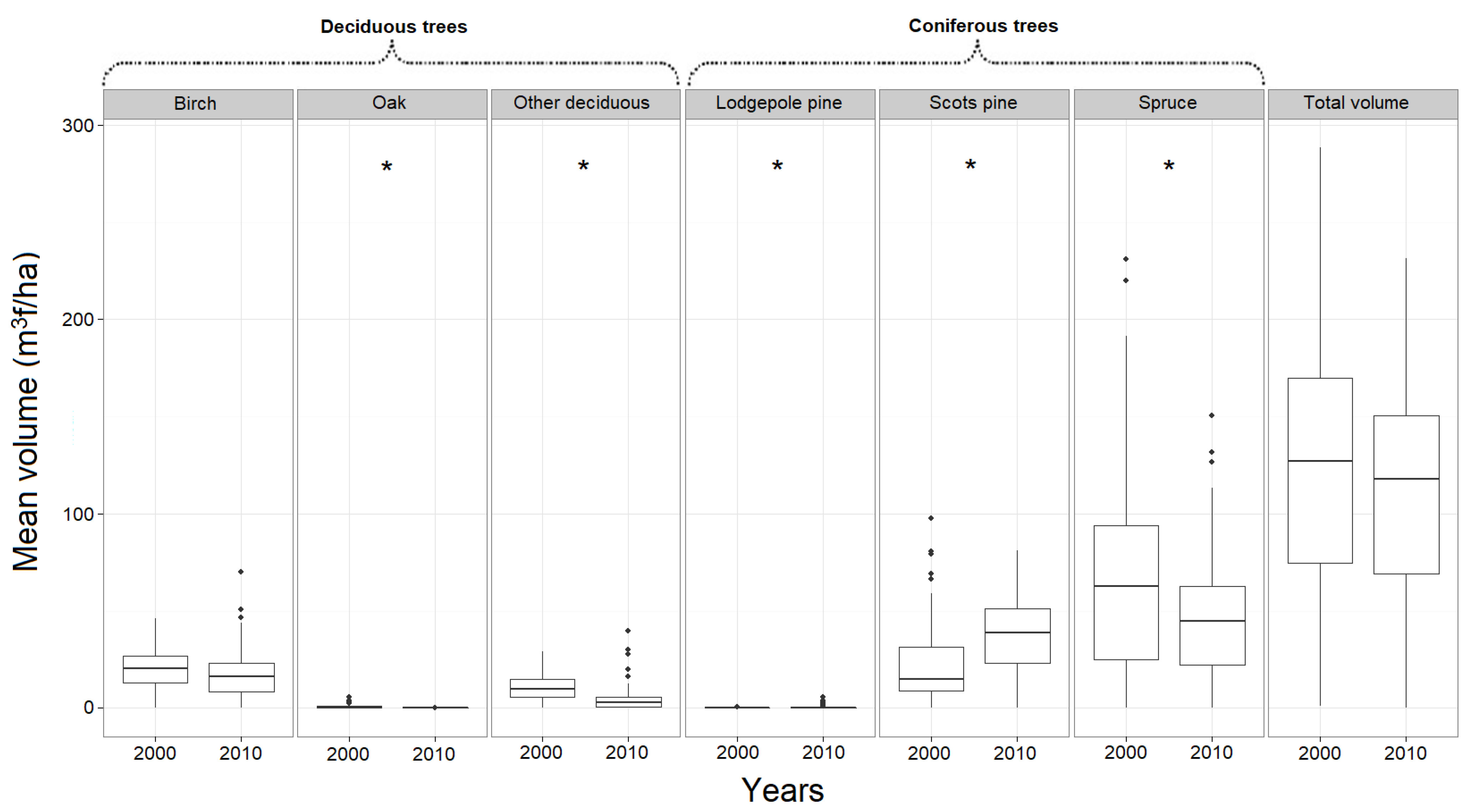 Forests 12 00988 g004