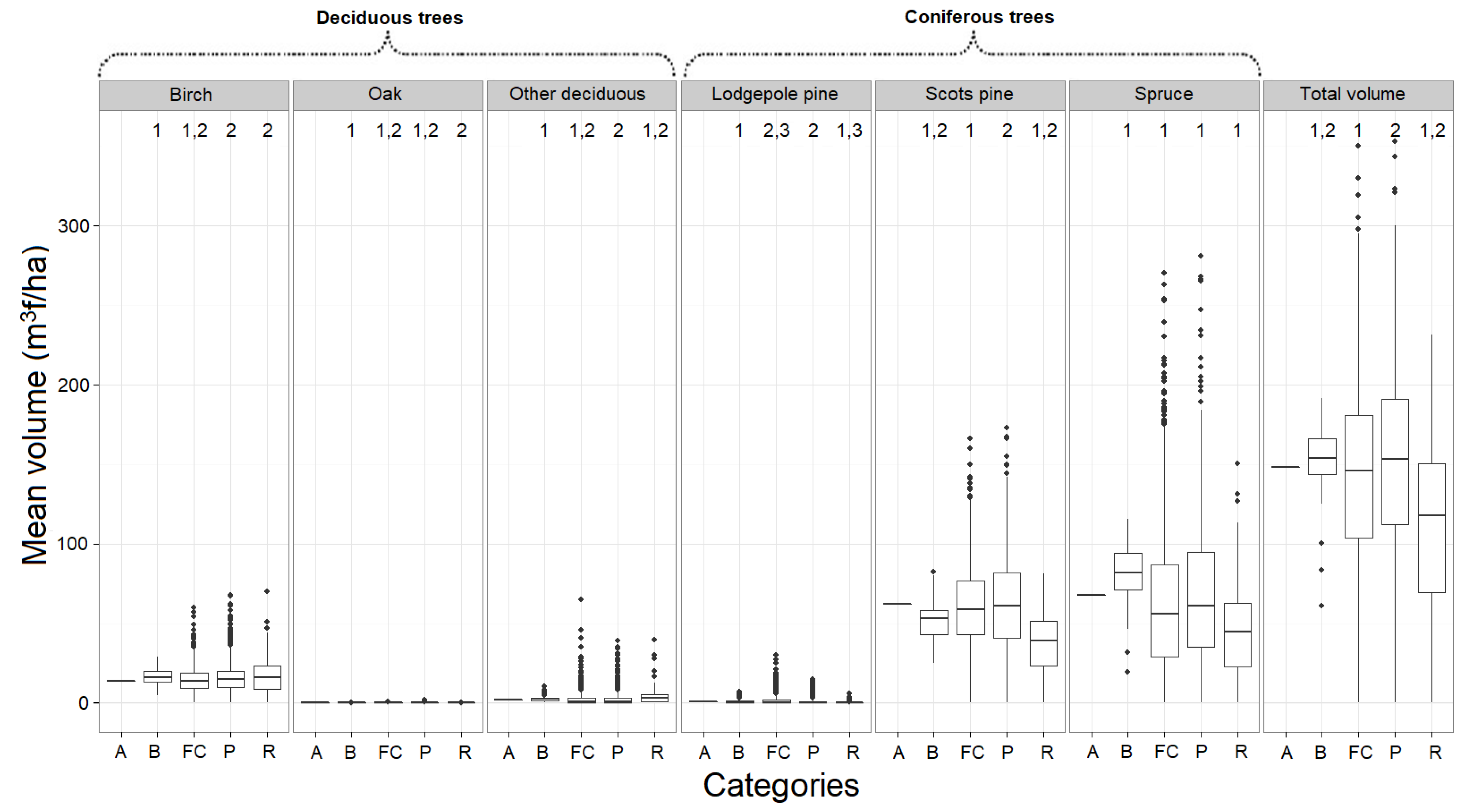 Forests 12 00988 g005